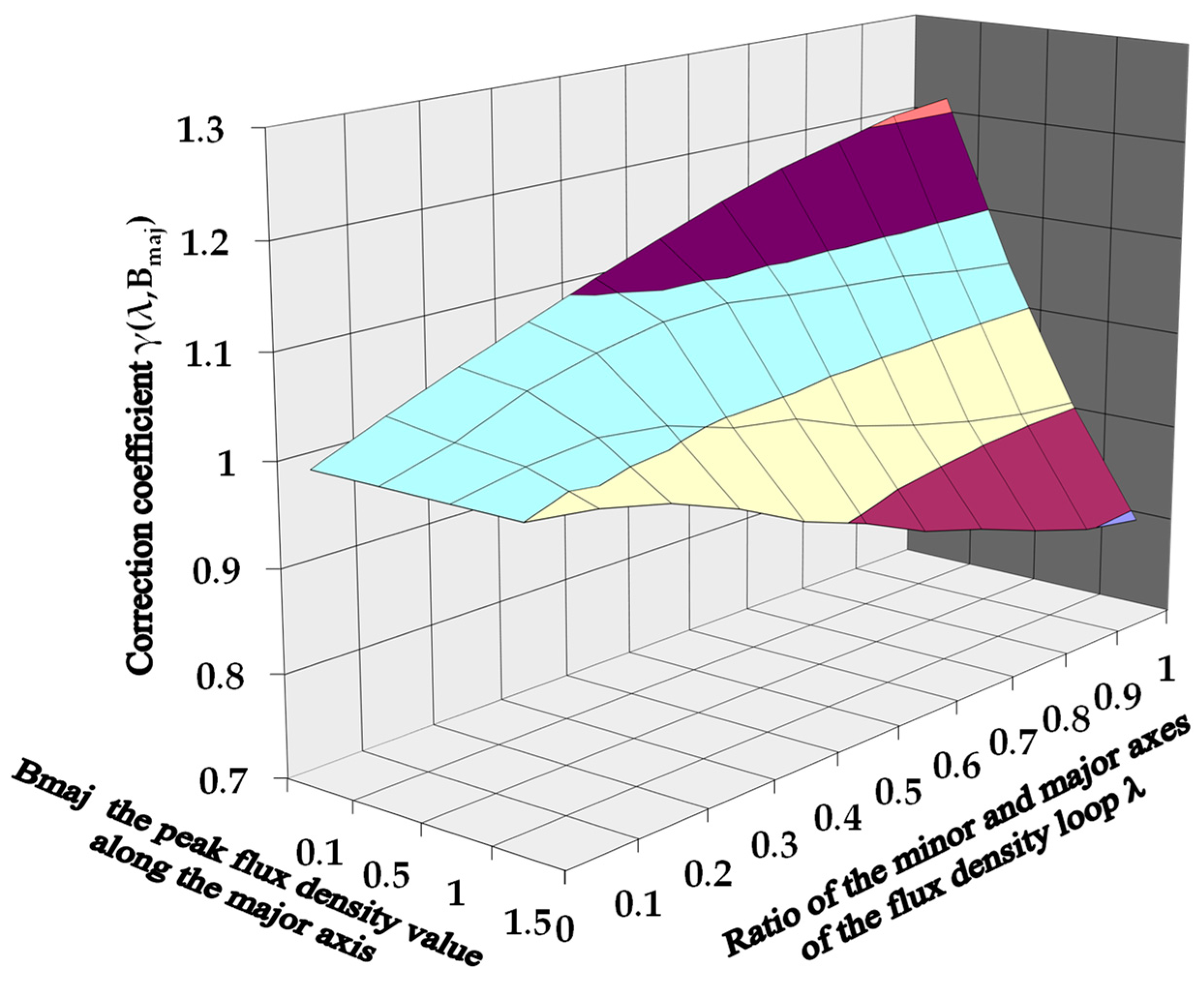 Electronics 13 02766 g010