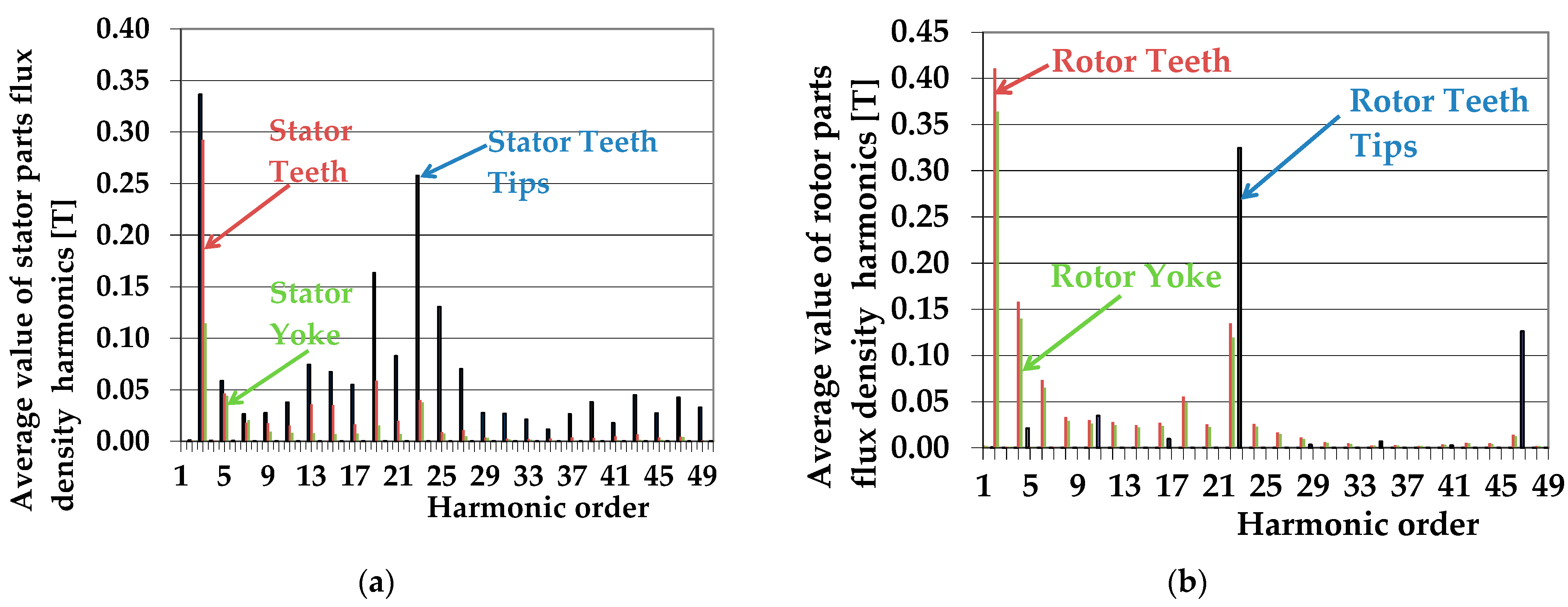 Electronics 13 02766 g012