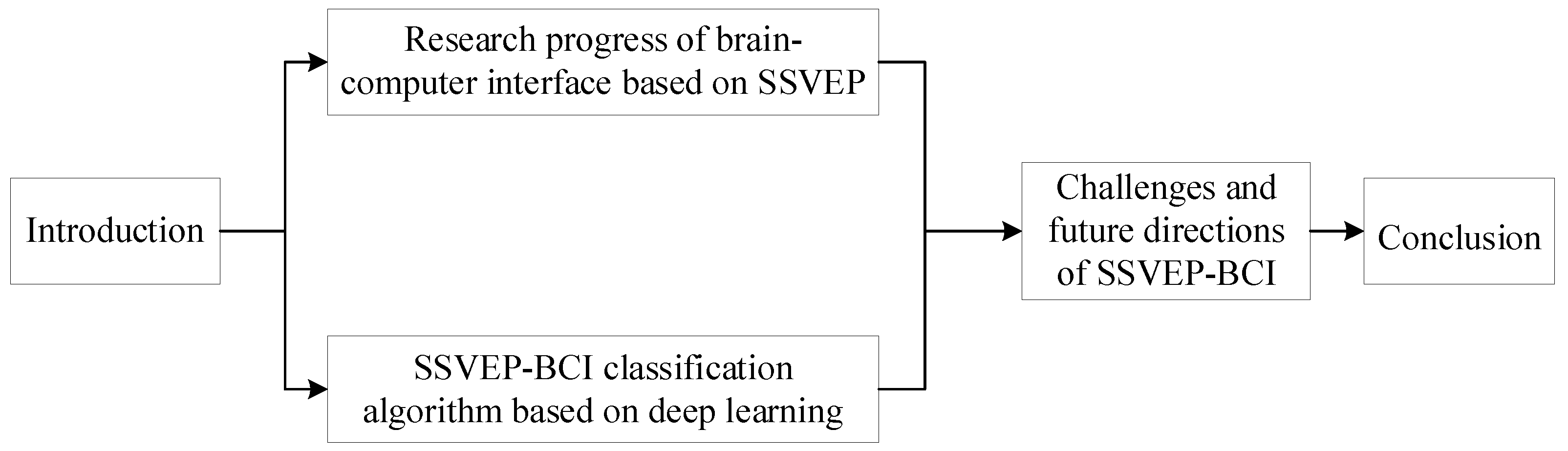 Electronics 13 02767 g003