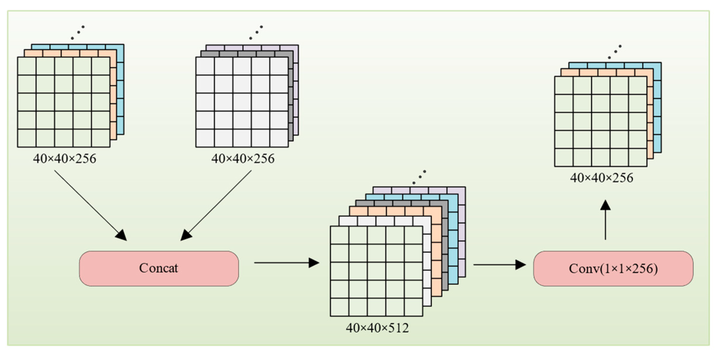 Electronics 13 02771 g005