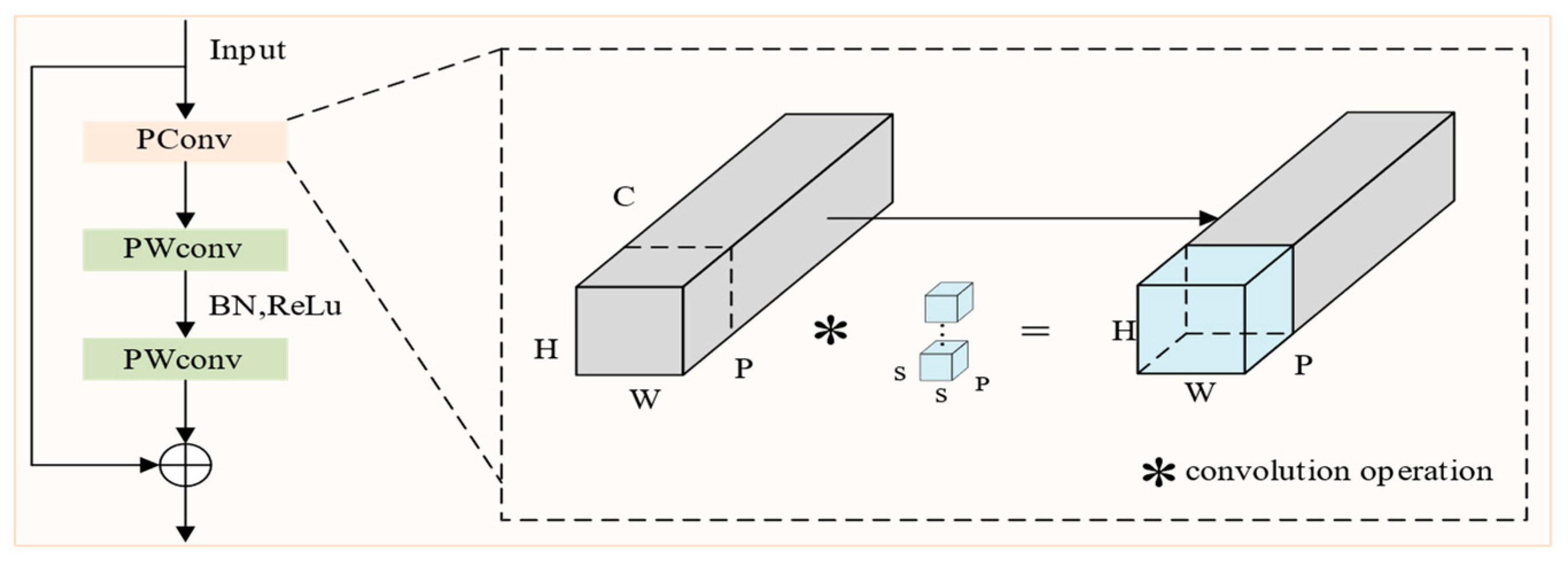 Electronics 13 02771 g006