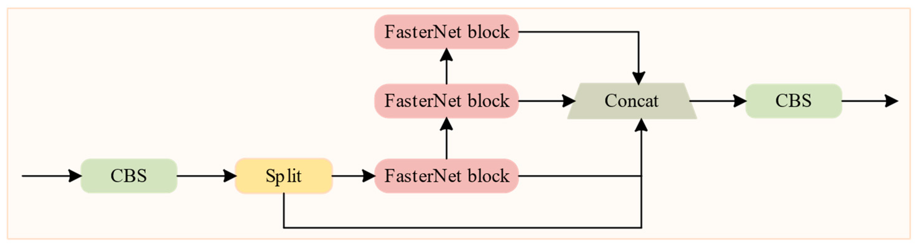 Electronics 13 02771 g007