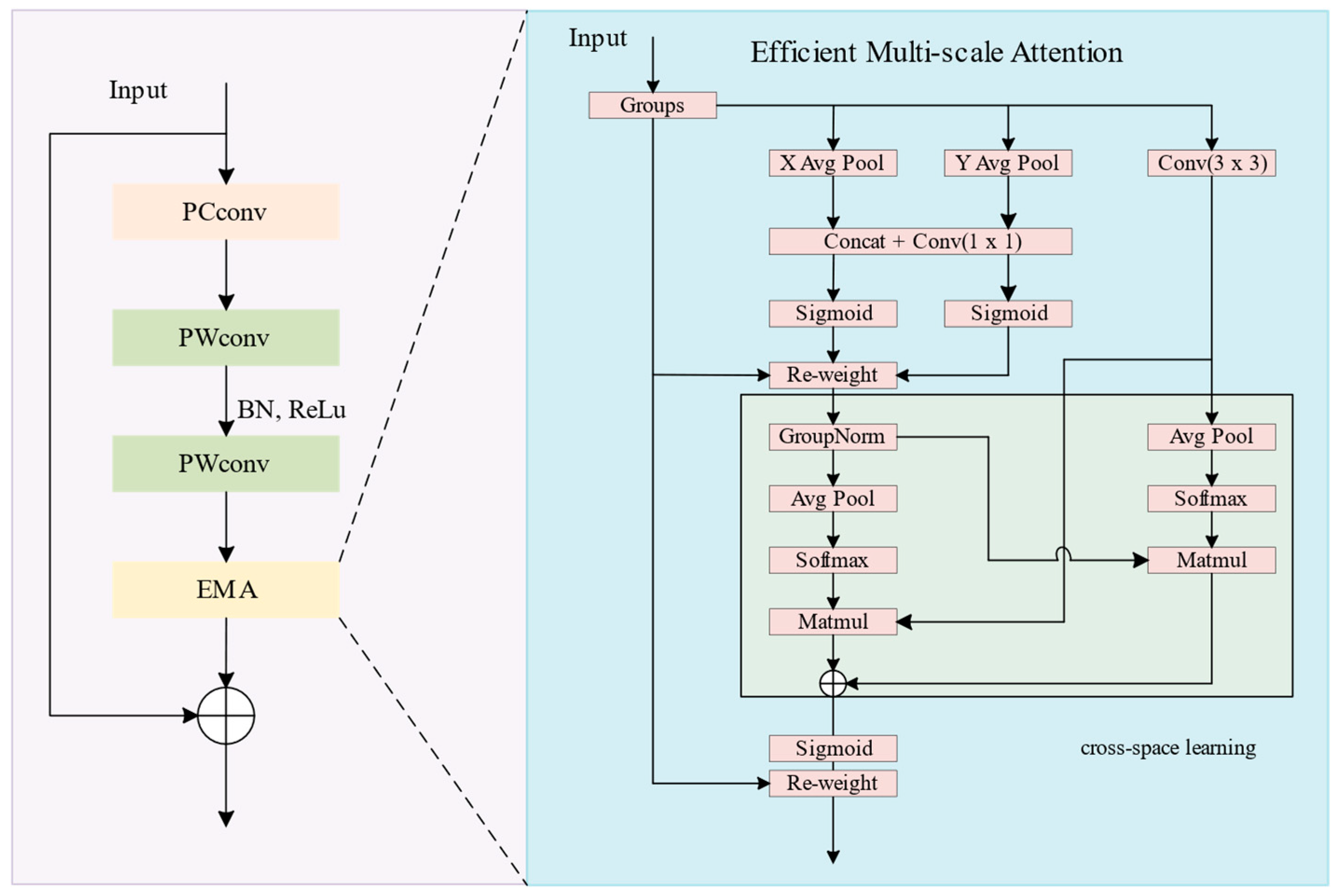 Electronics 13 02771 g008