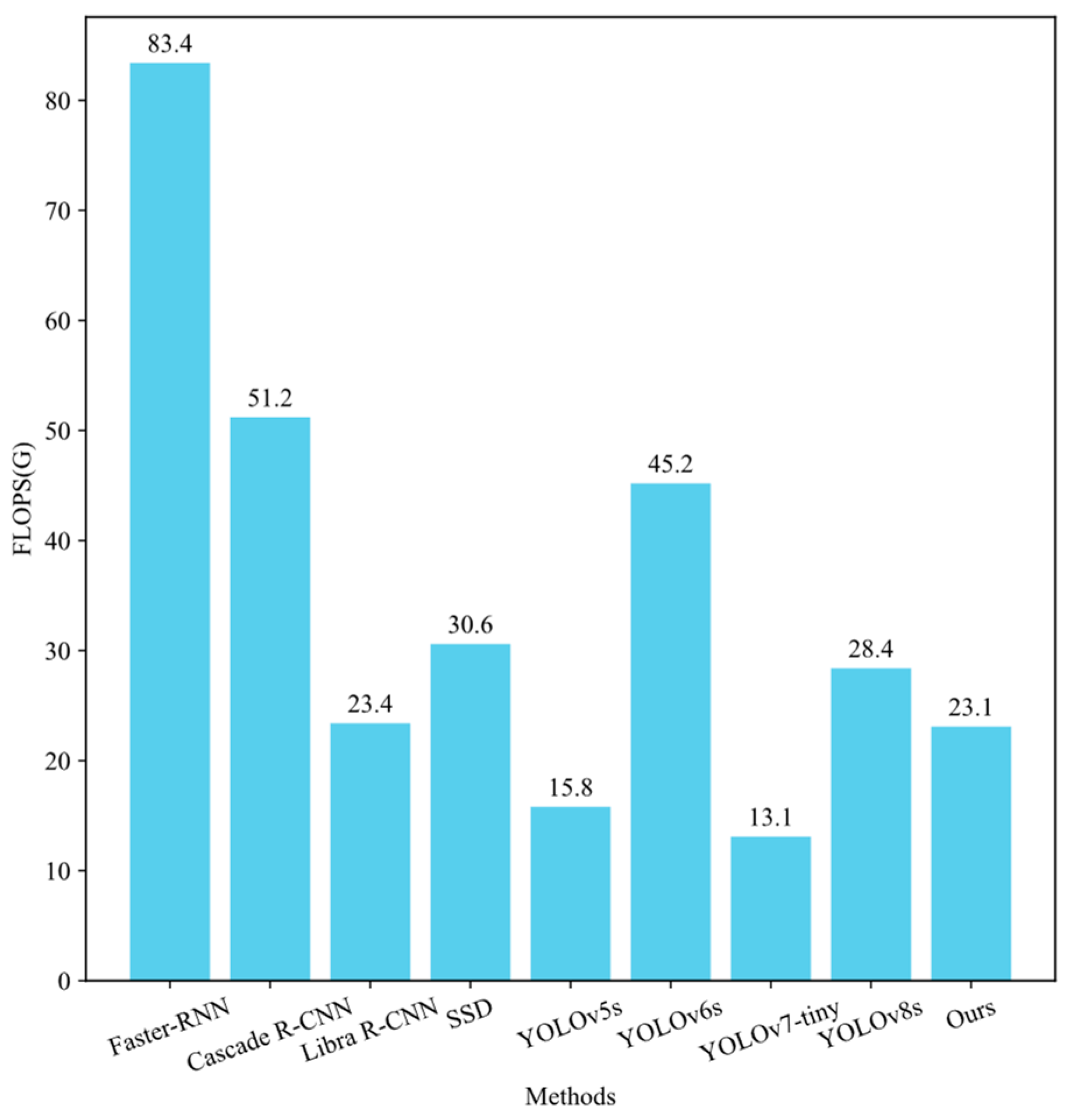 Electronics 13 02771 g011