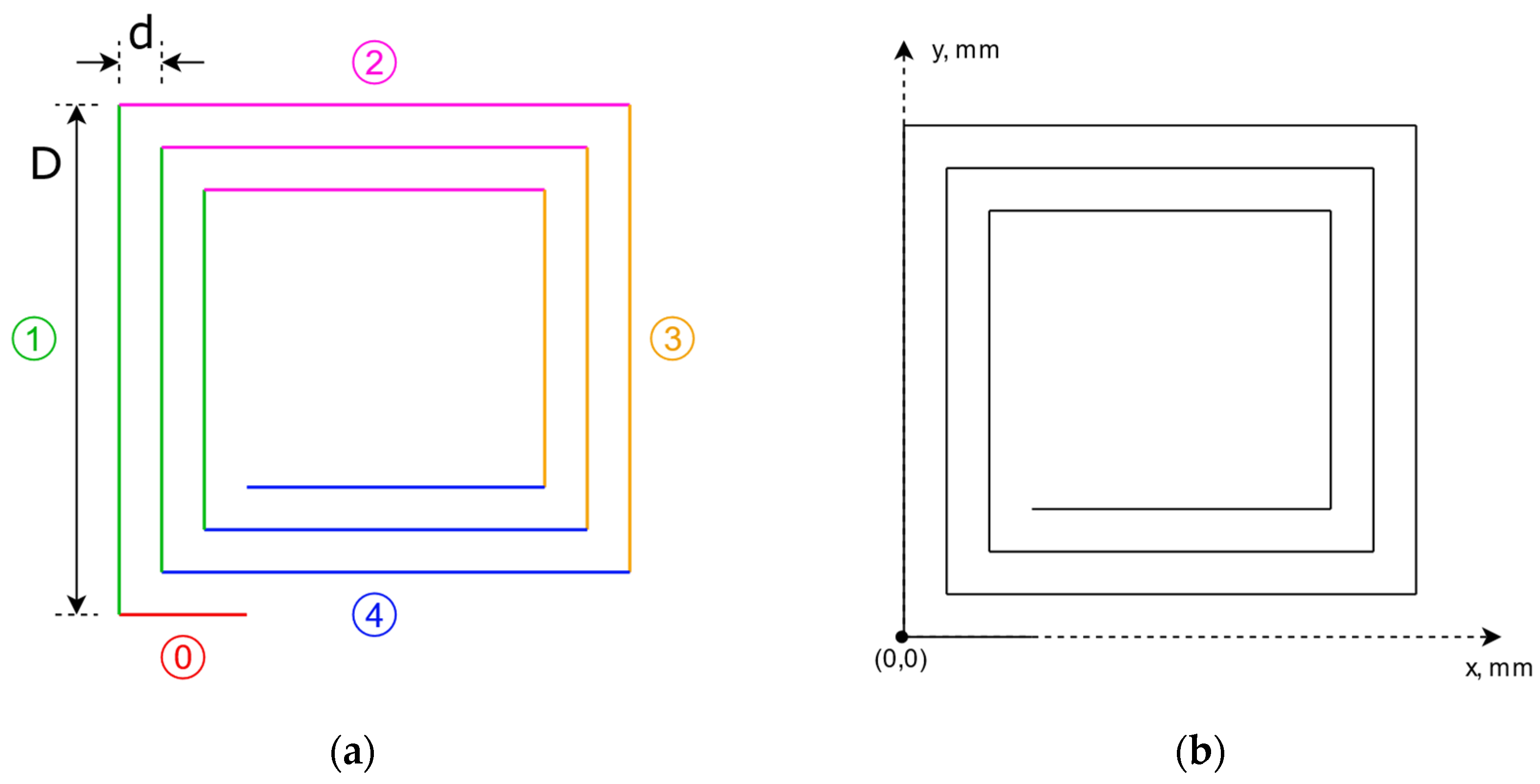 Electronics 13 02800 g005