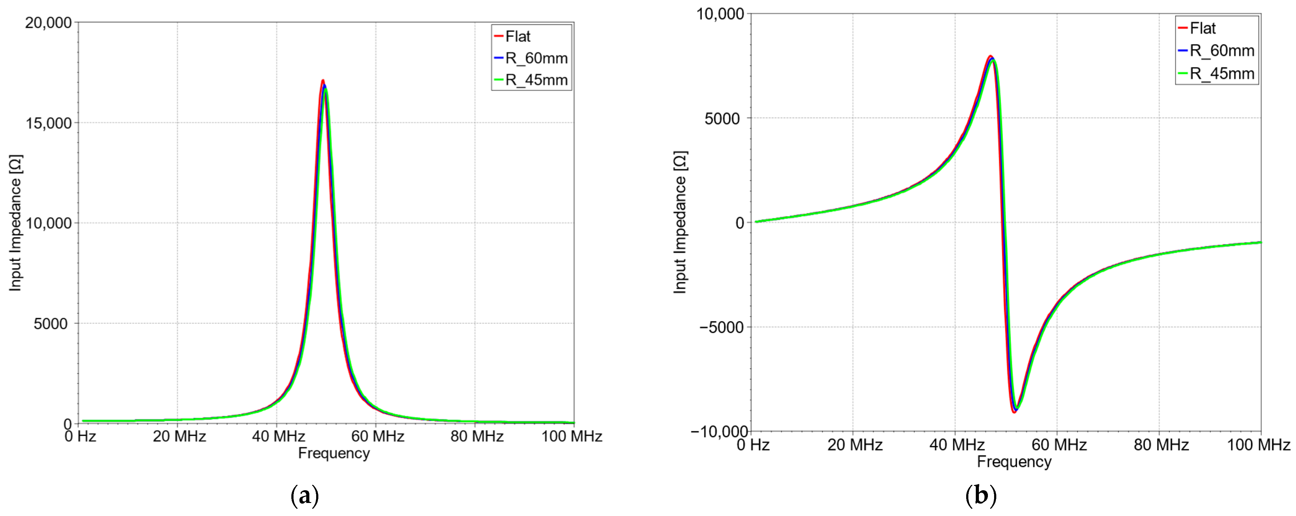 Electronics 13 02800 g012