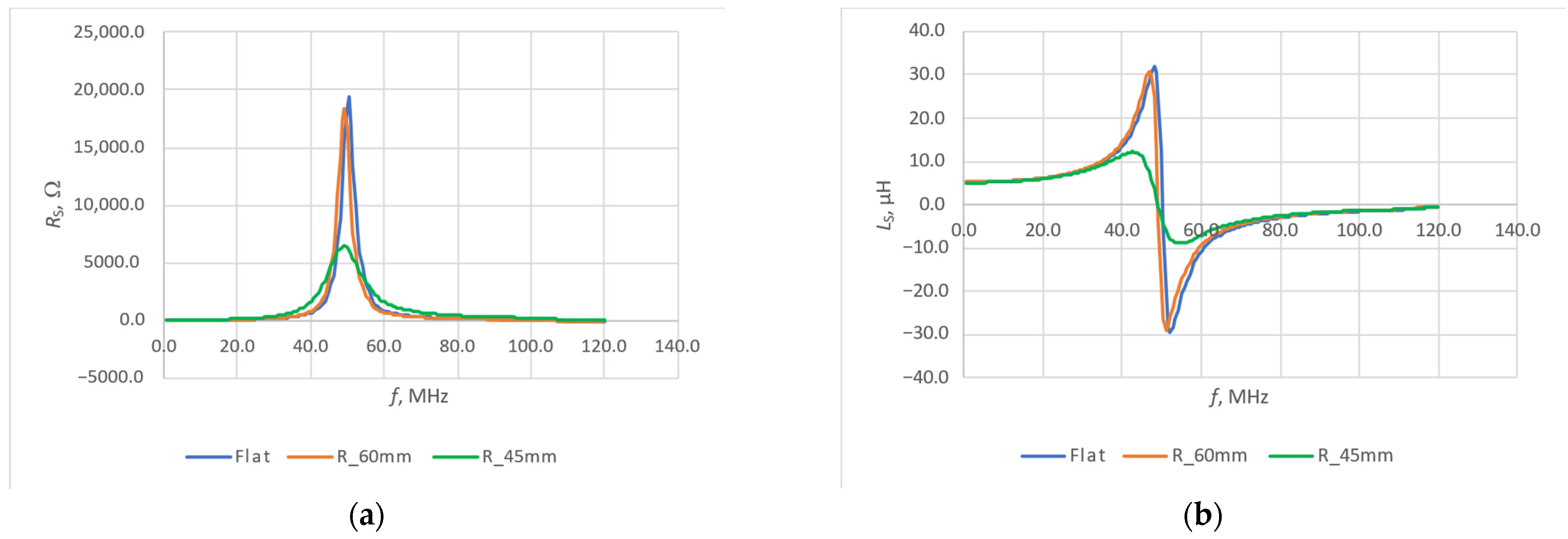 Electronics 13 02800 g018