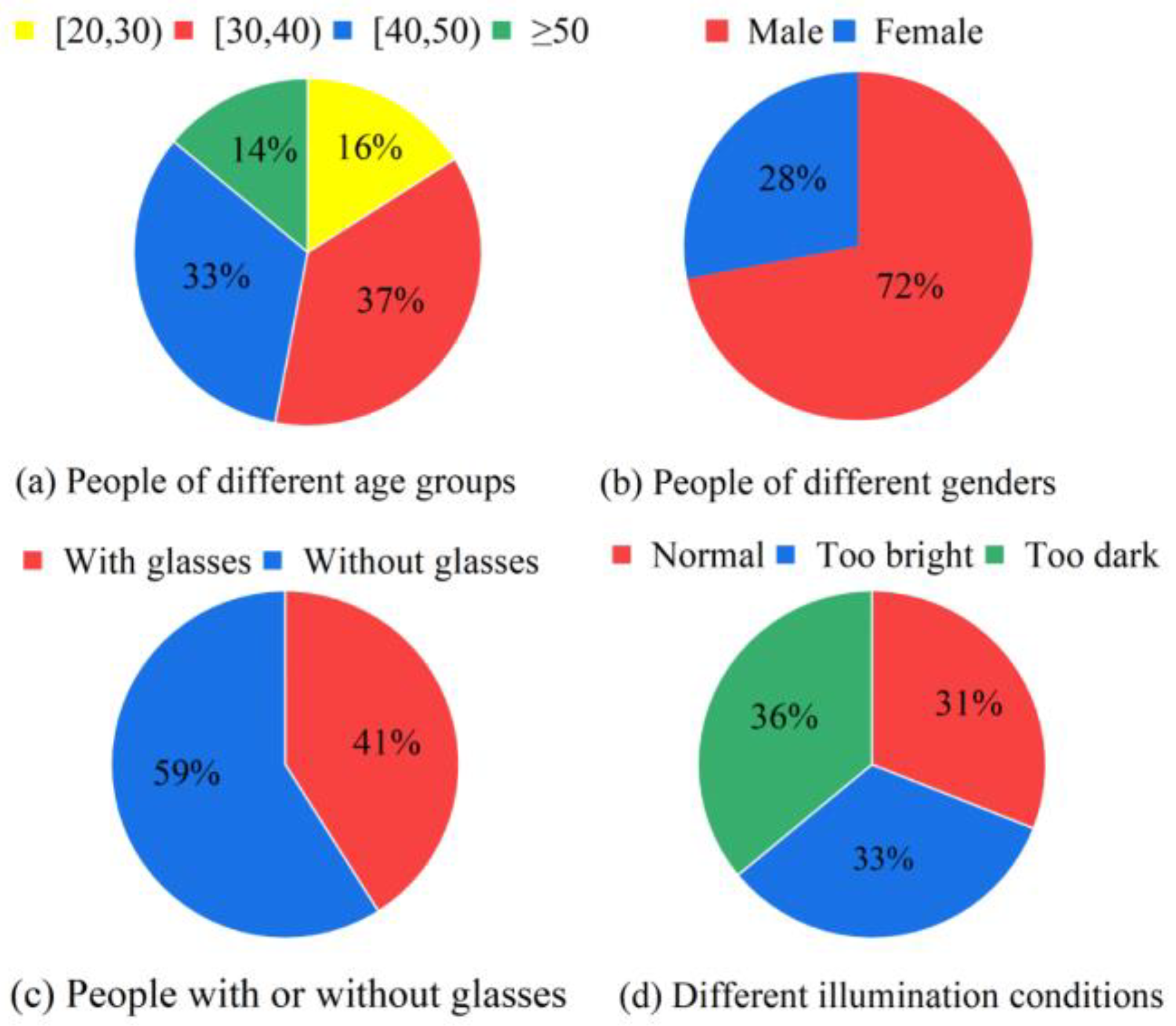 Electronics 13 02801 g004