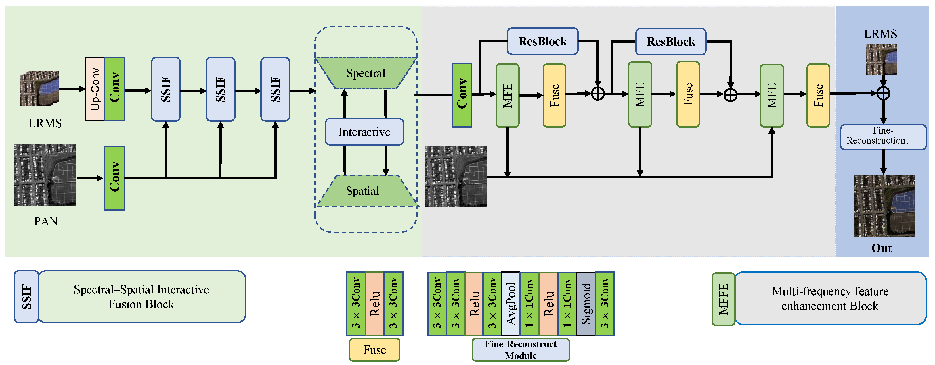 Electronics 13 02802 g001
