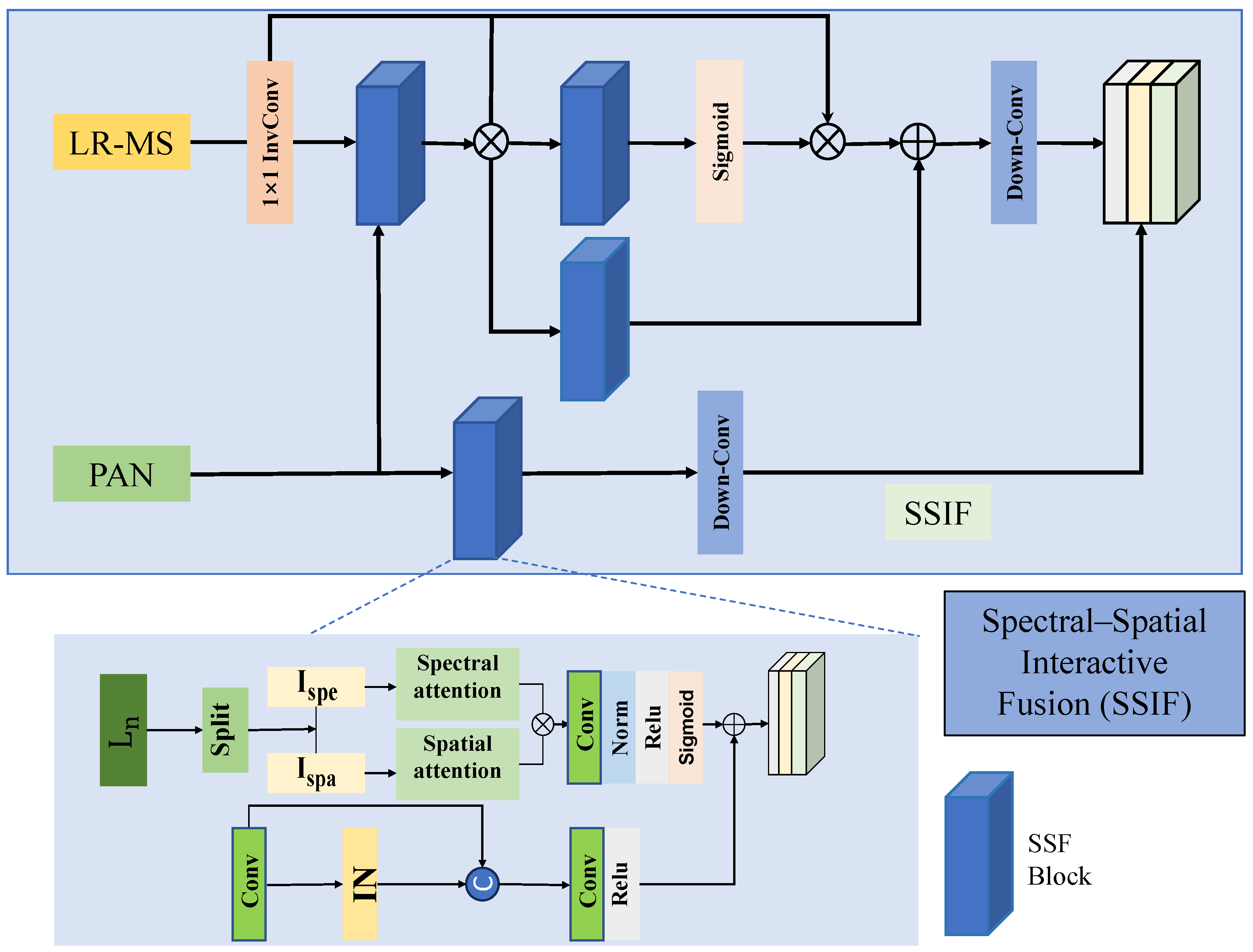 Electronics 13 02802 g002