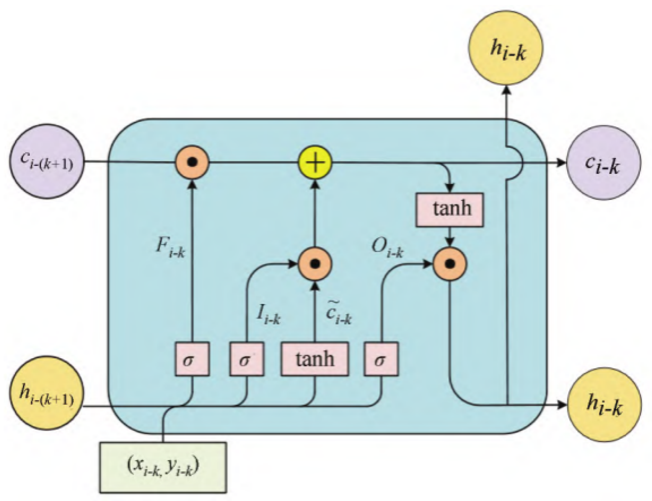 Electronics 13 02804 g002