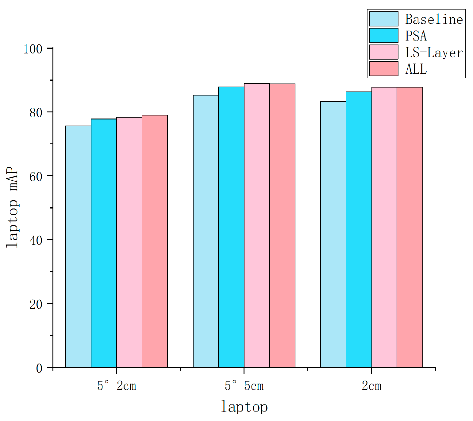 Electronics 13 02809 g013