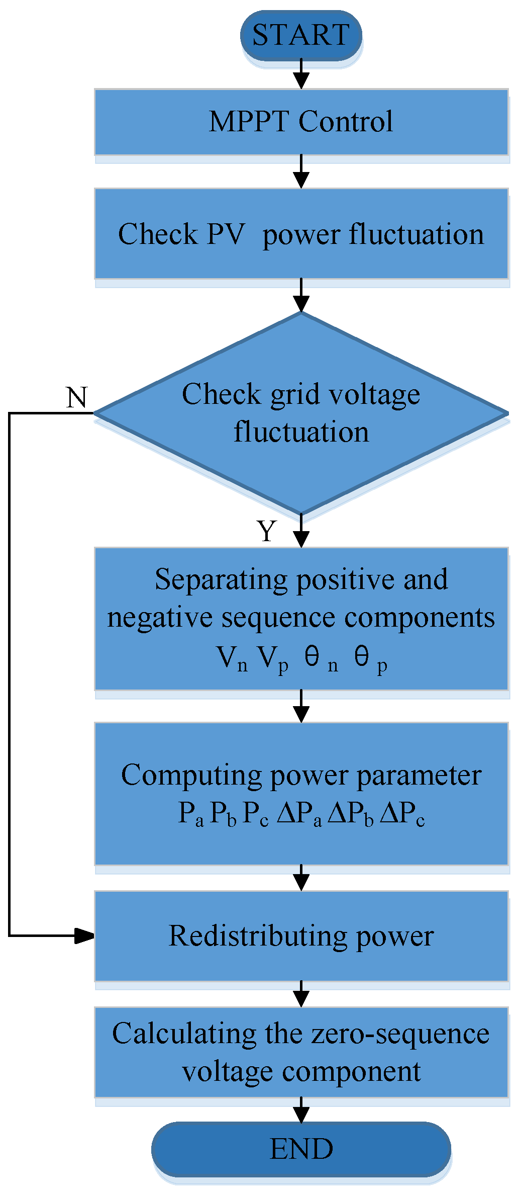 Electronics 13 02819 g008