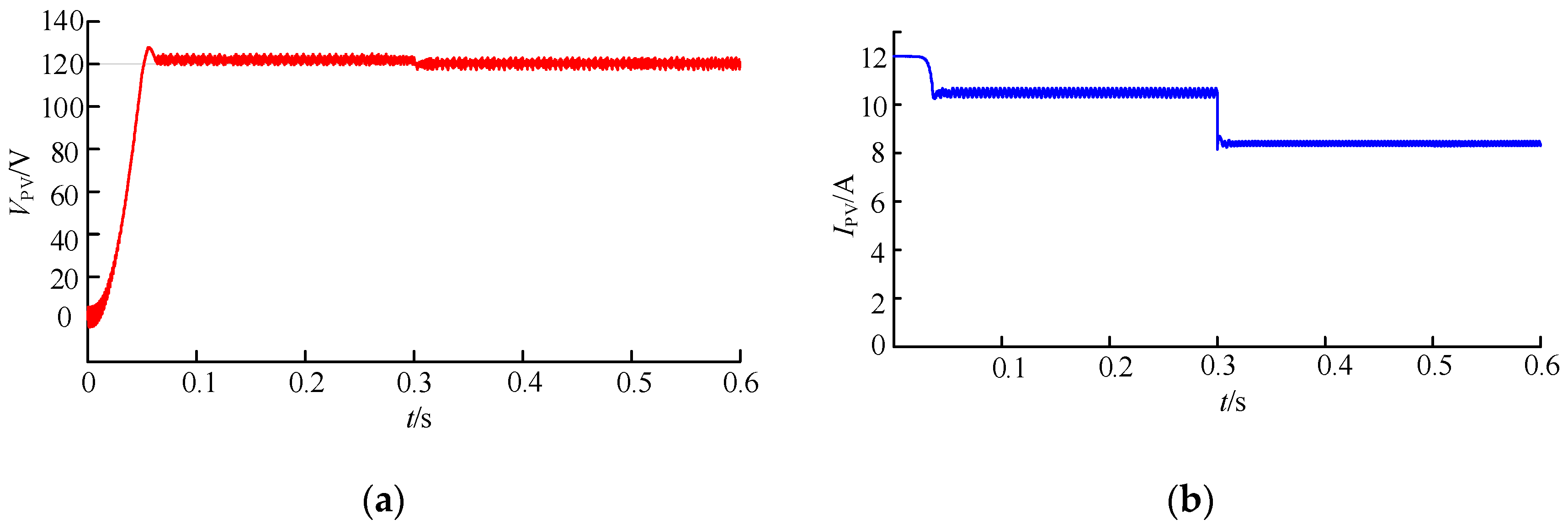 Electronics 13 02819 g011