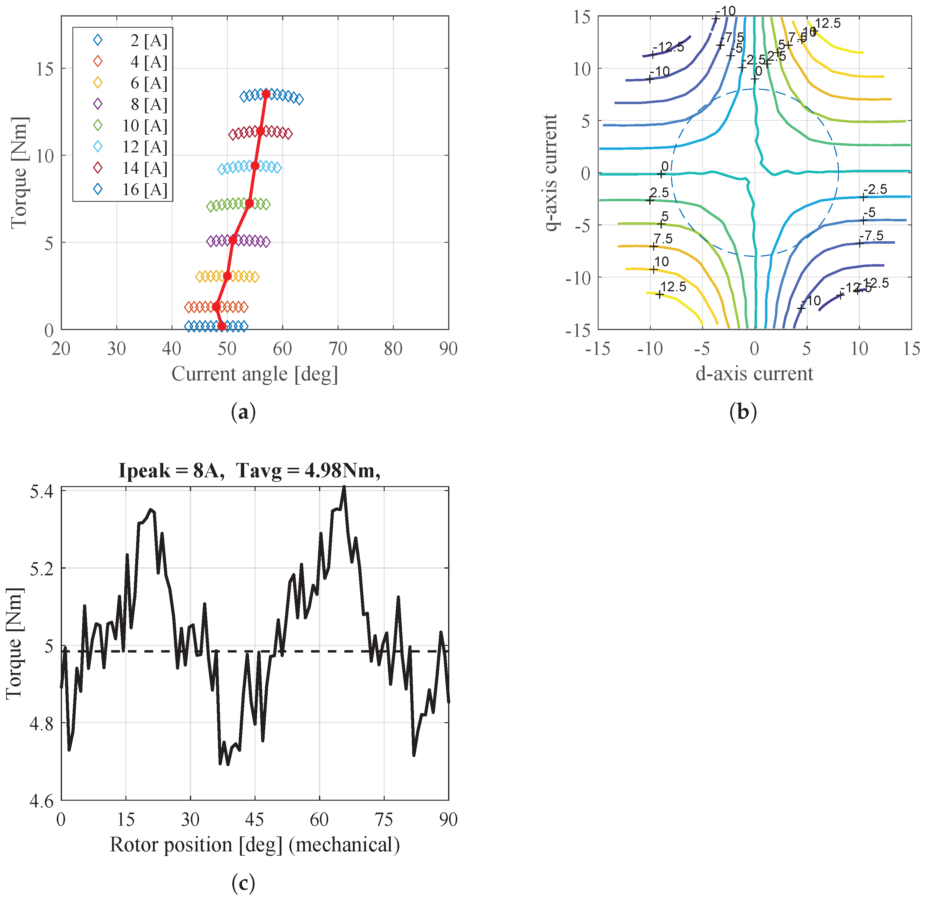 Electronics 13 02821 g019