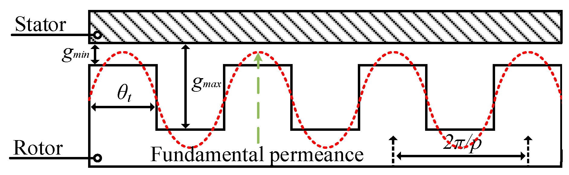 Electronics 13 02830 g003