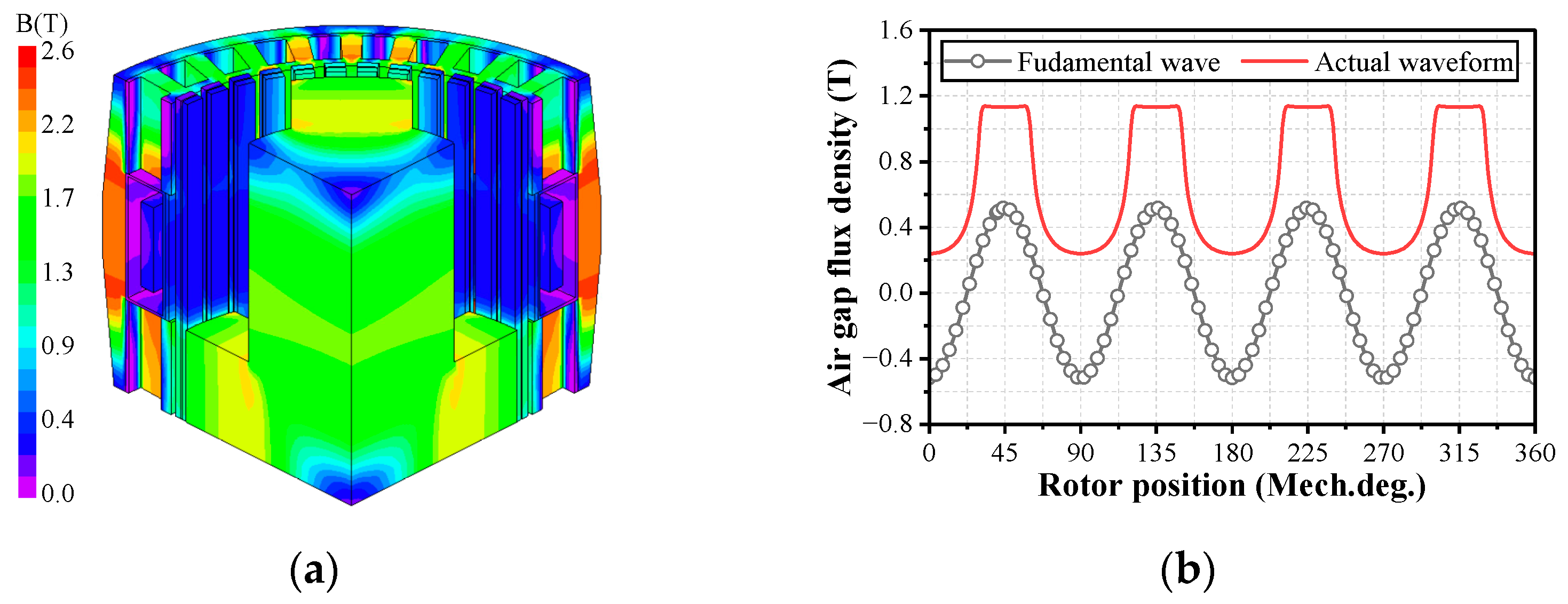 Electronics 13 02830 g004