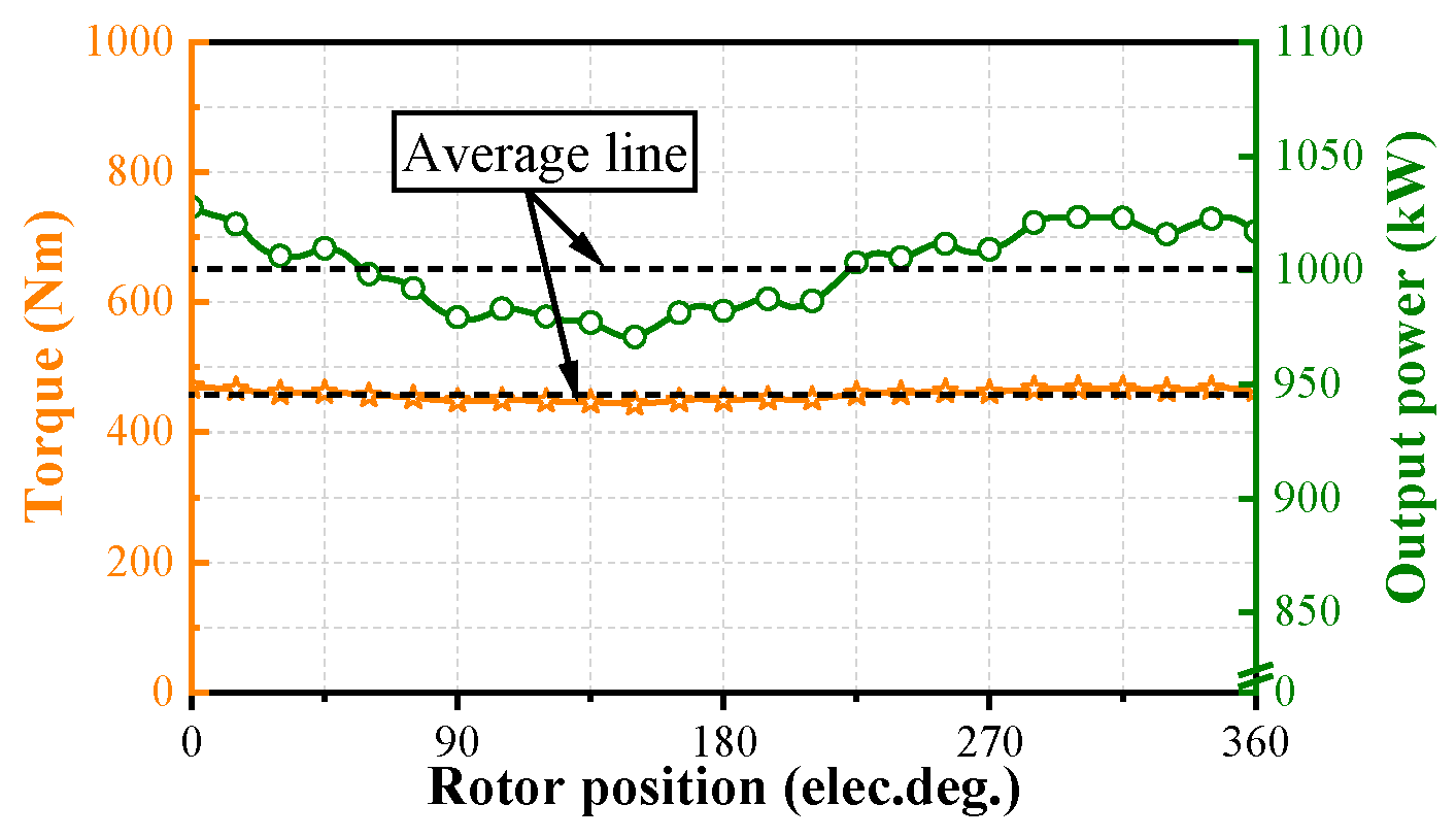 Electronics 13 02830 g007