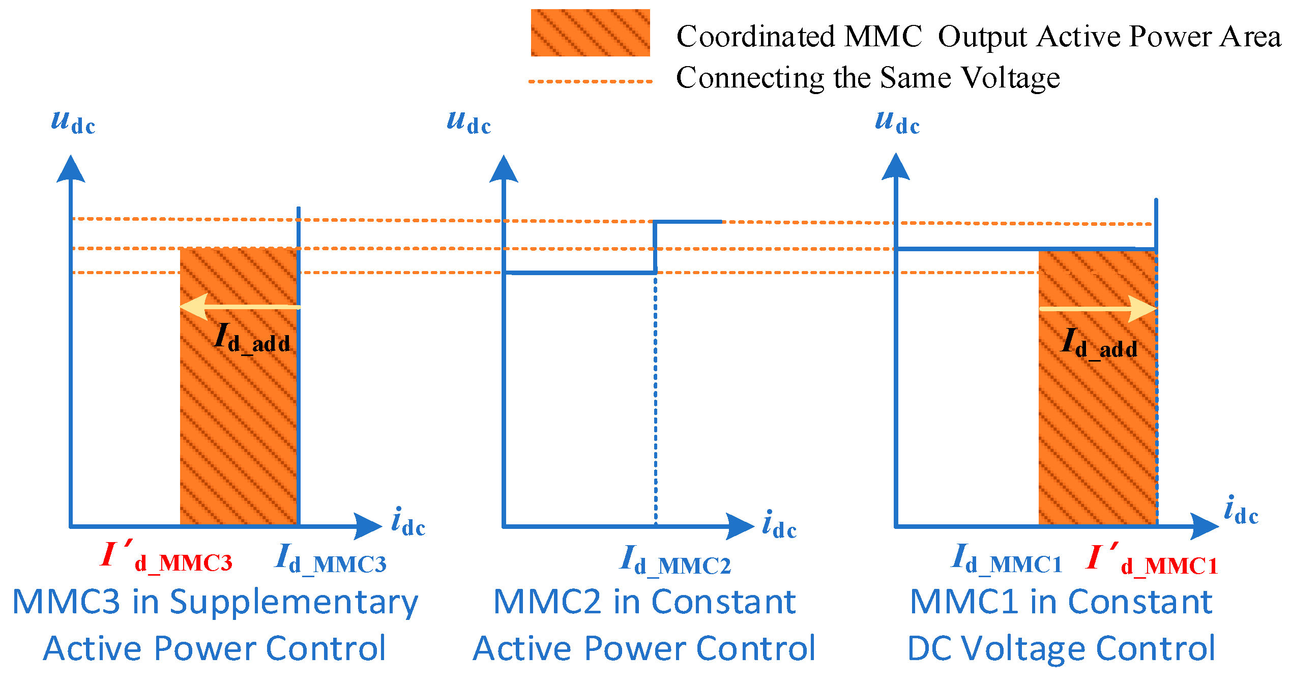 Electronics 13 02847 g006