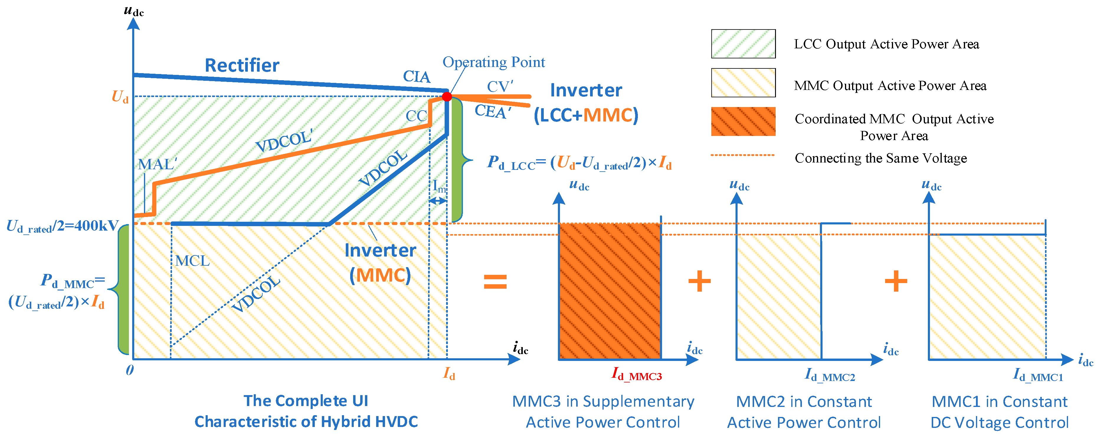 Electronics 13 02847 g007