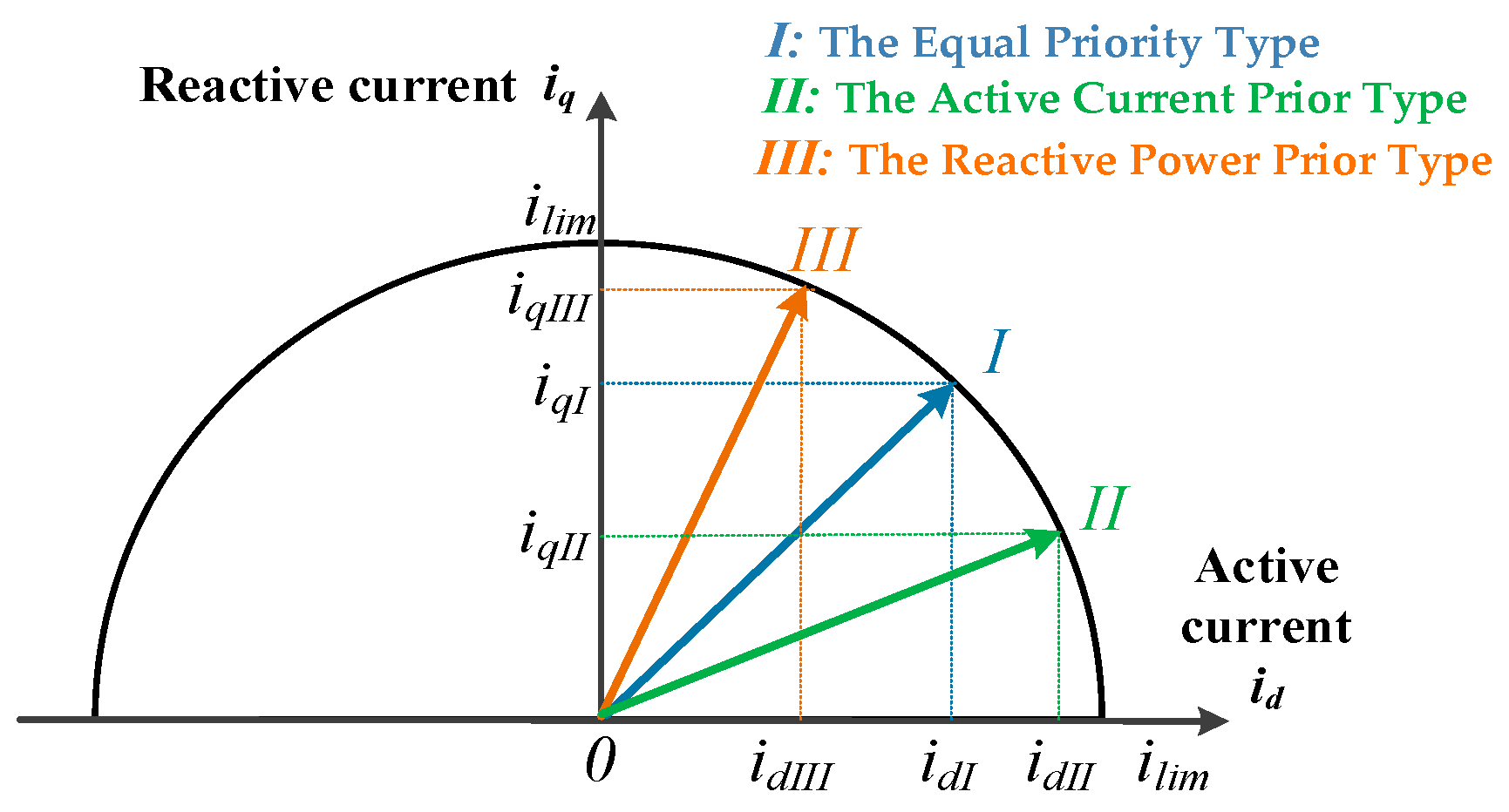 Electronics 13 02847 g008