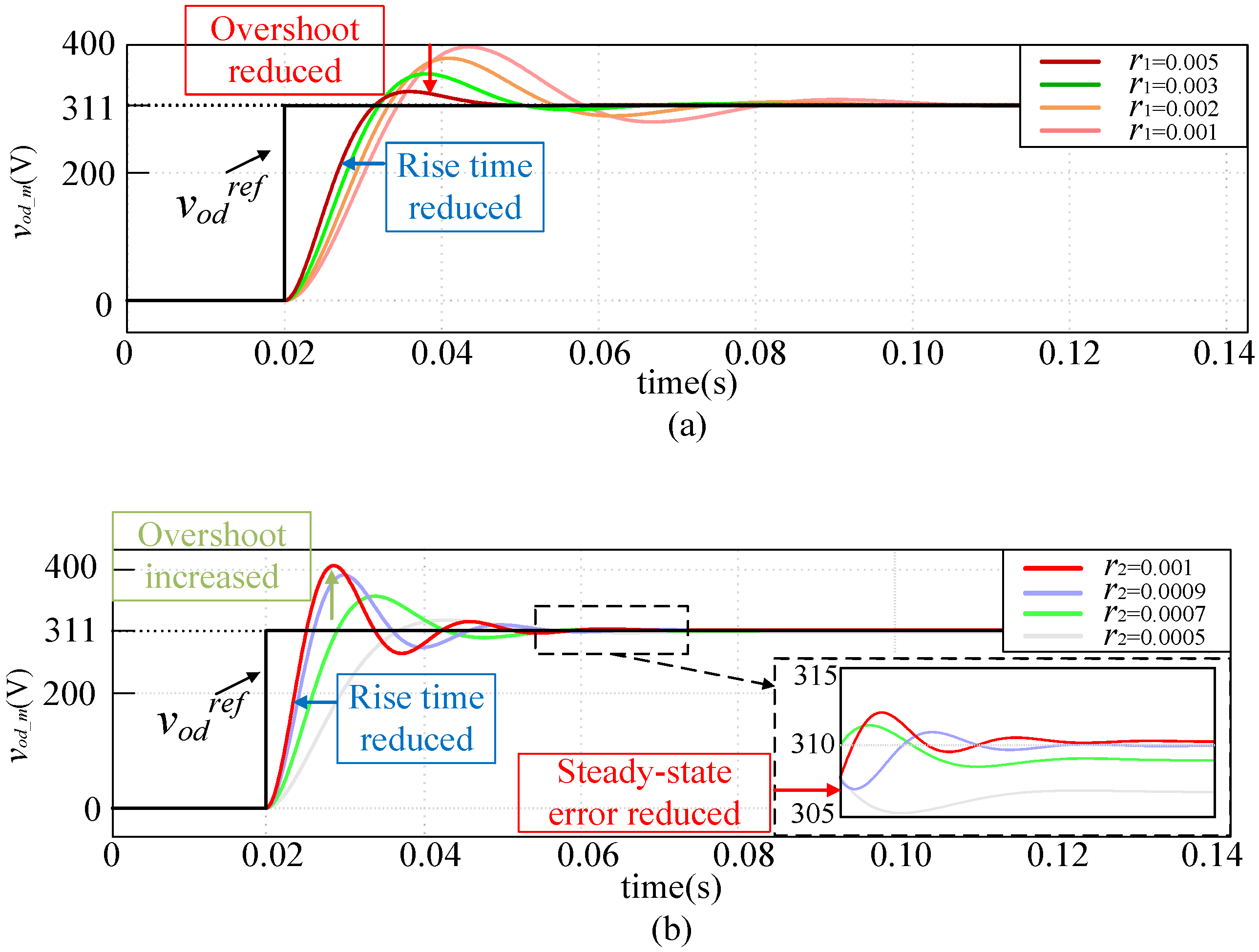 Electronics 13 02851 g002