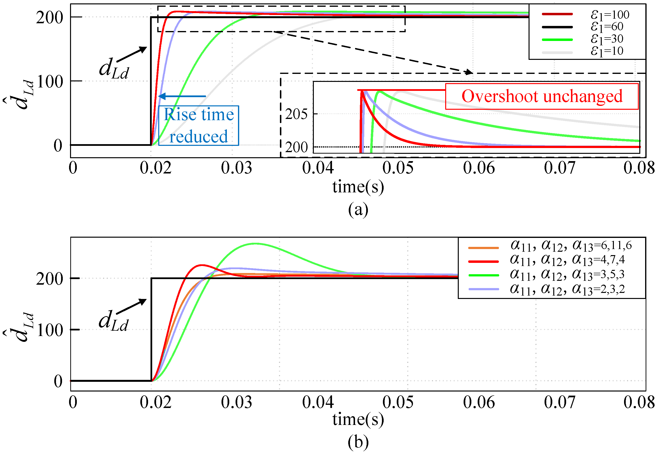 Electronics 13 02851 g003