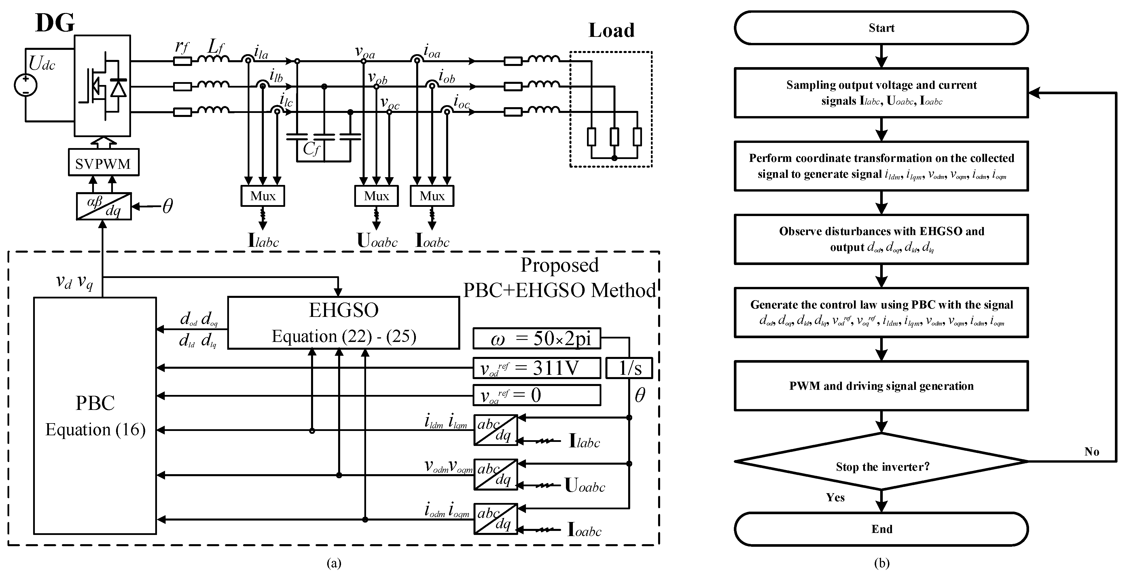Electronics 13 02851 g004