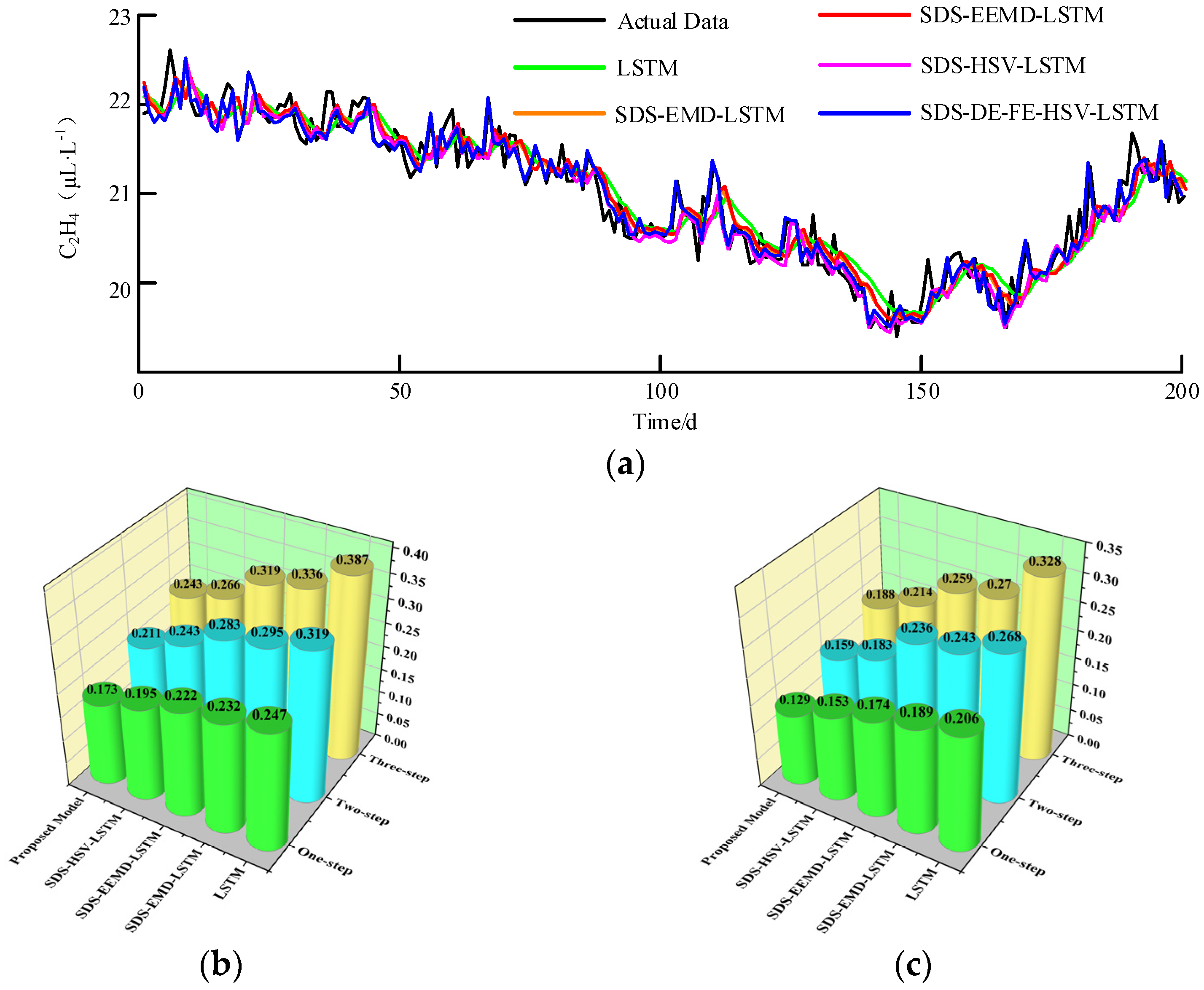 Electronics 13 02881 g0a1 Electronics 13 02881 g0a1