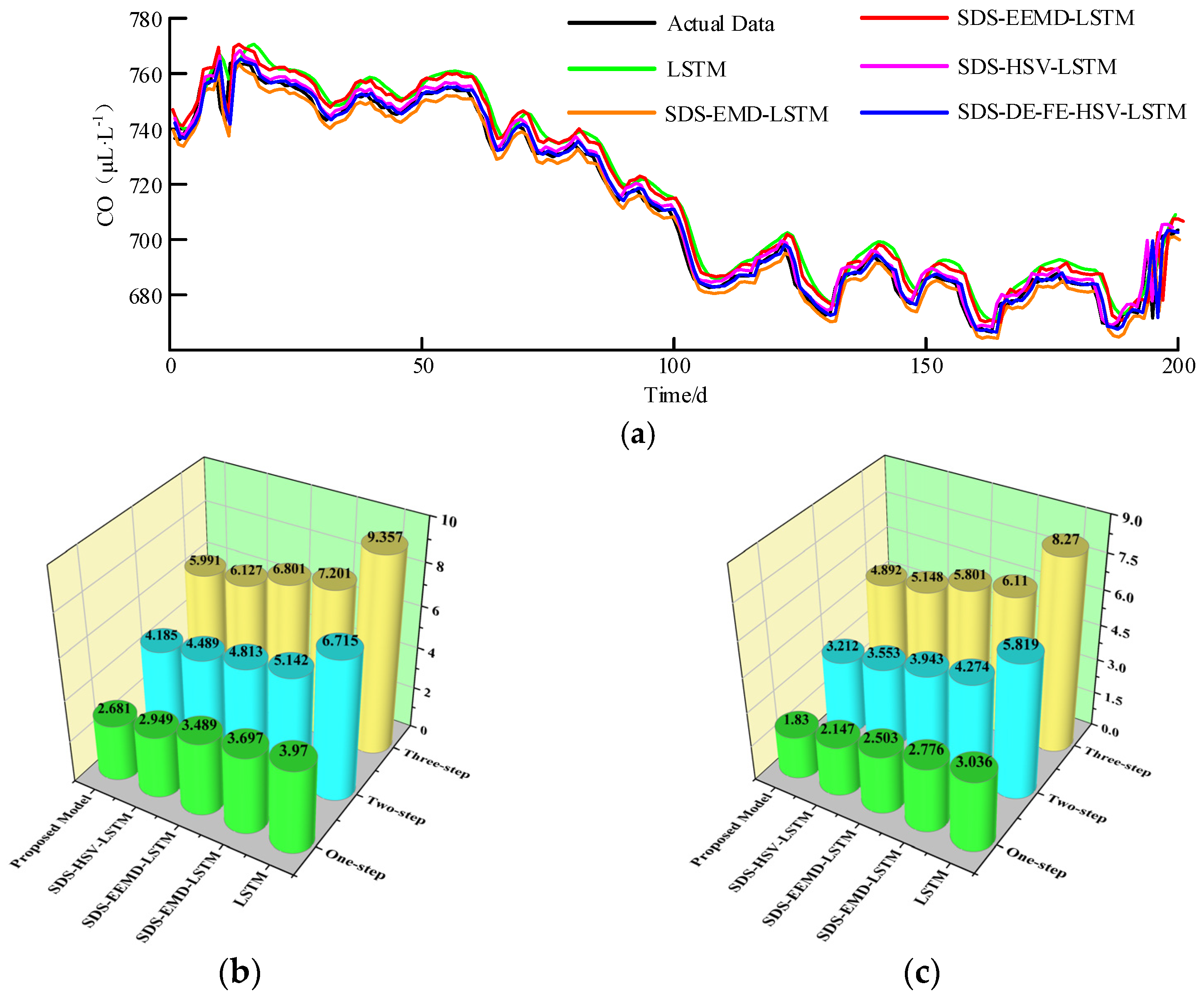 Electronics 13 02881 g0a3 Electronics 13 02881 g0a3