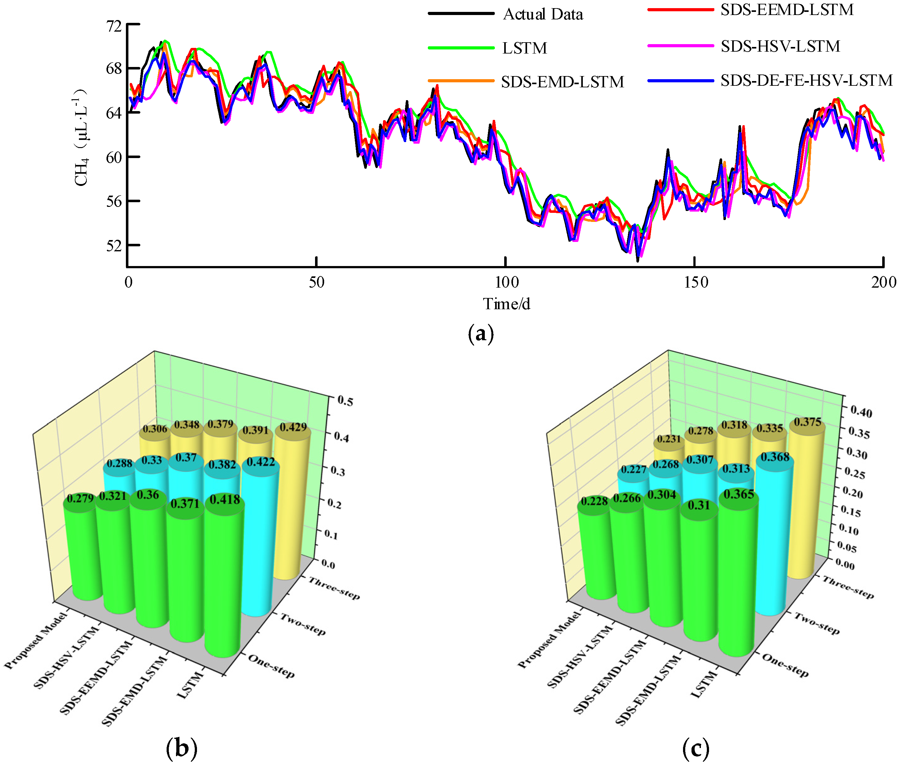 Electronics 13 02881 g0a4 Electronics 13 02881 g0a4
