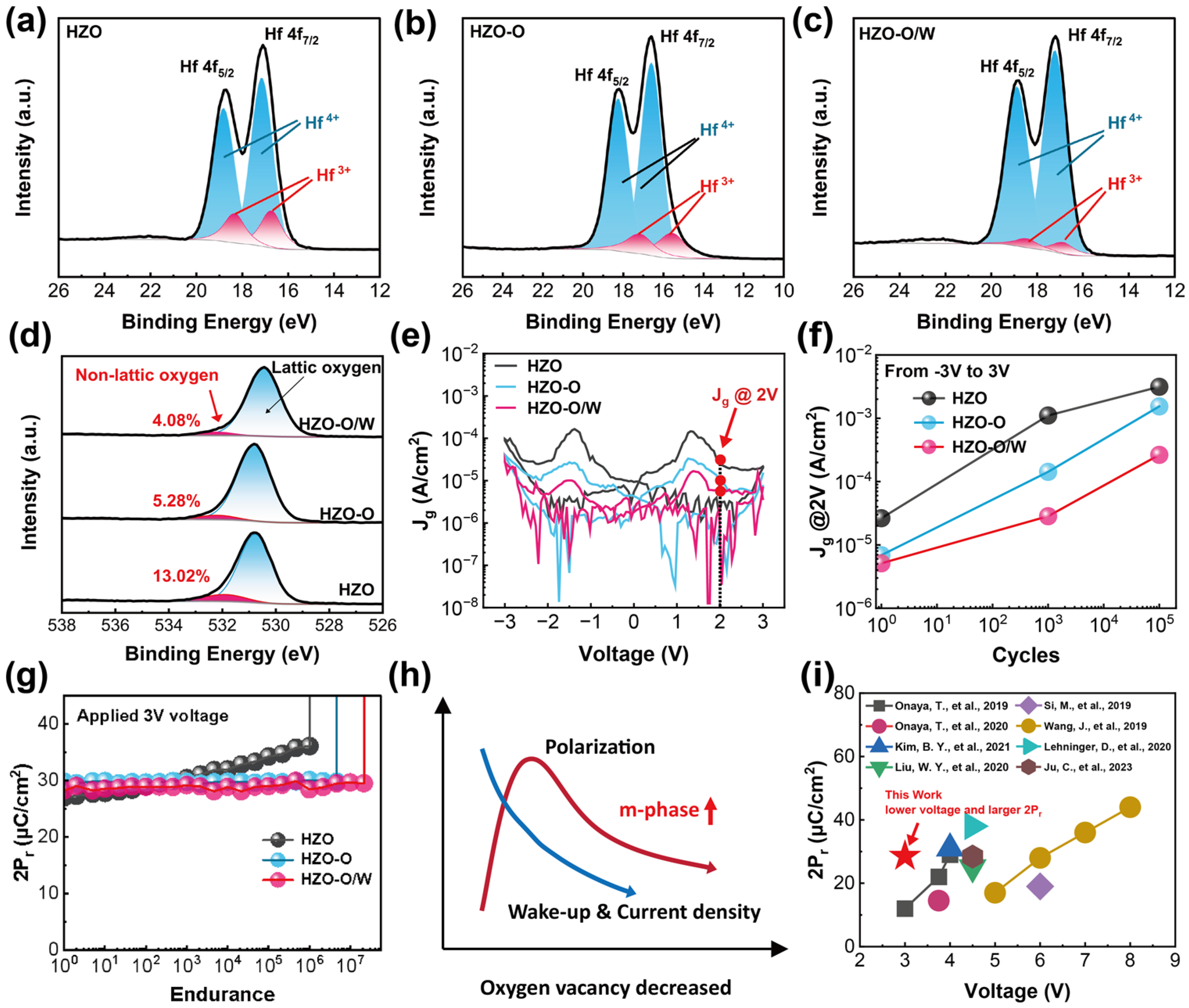 Electronics 13 02895 g004