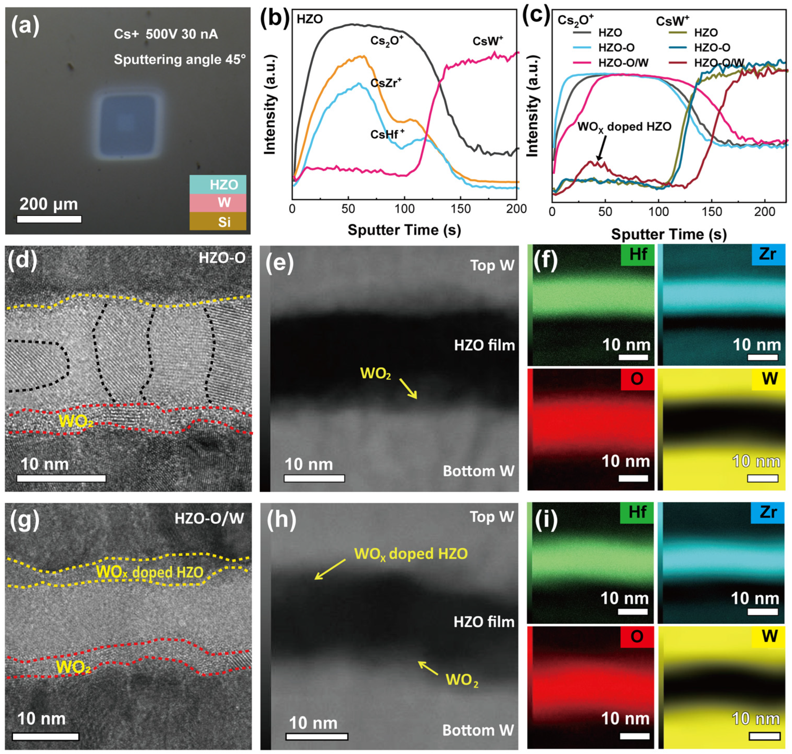 Electronics 13 02895 g005