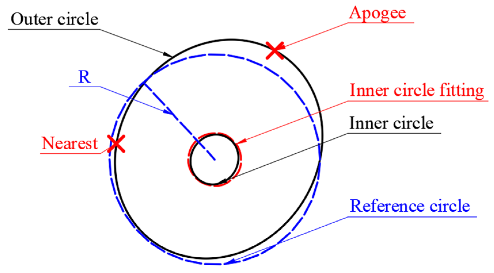 Electronics 13 02898 g005 Electronics 13 02898 g005