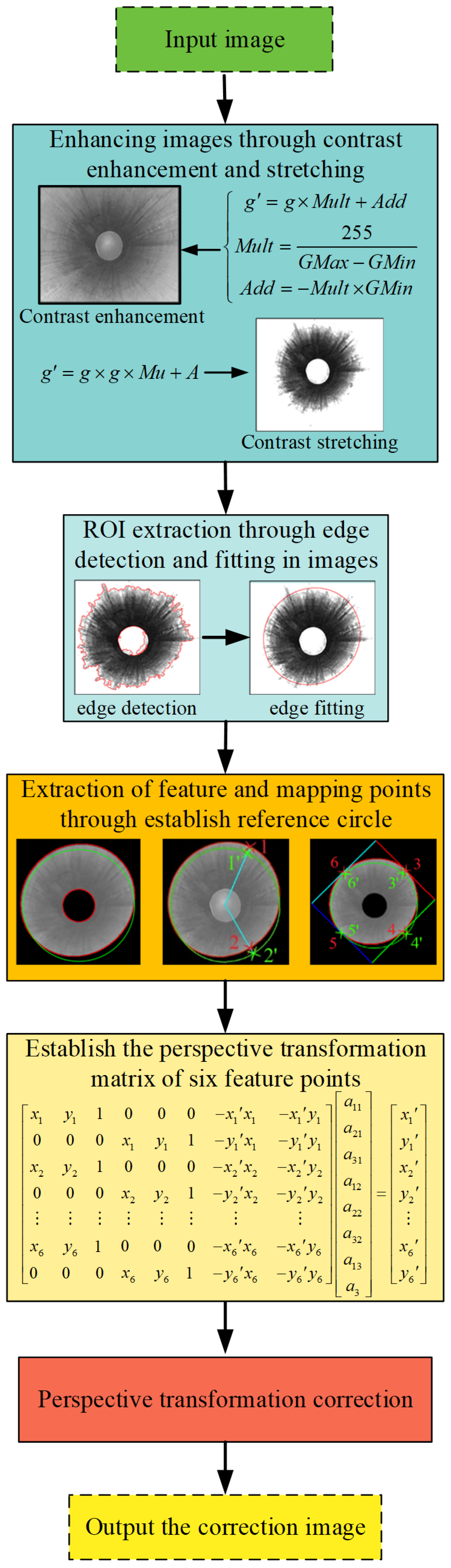 Electronics 13 02898 g007 Electronics 13 02898 g007