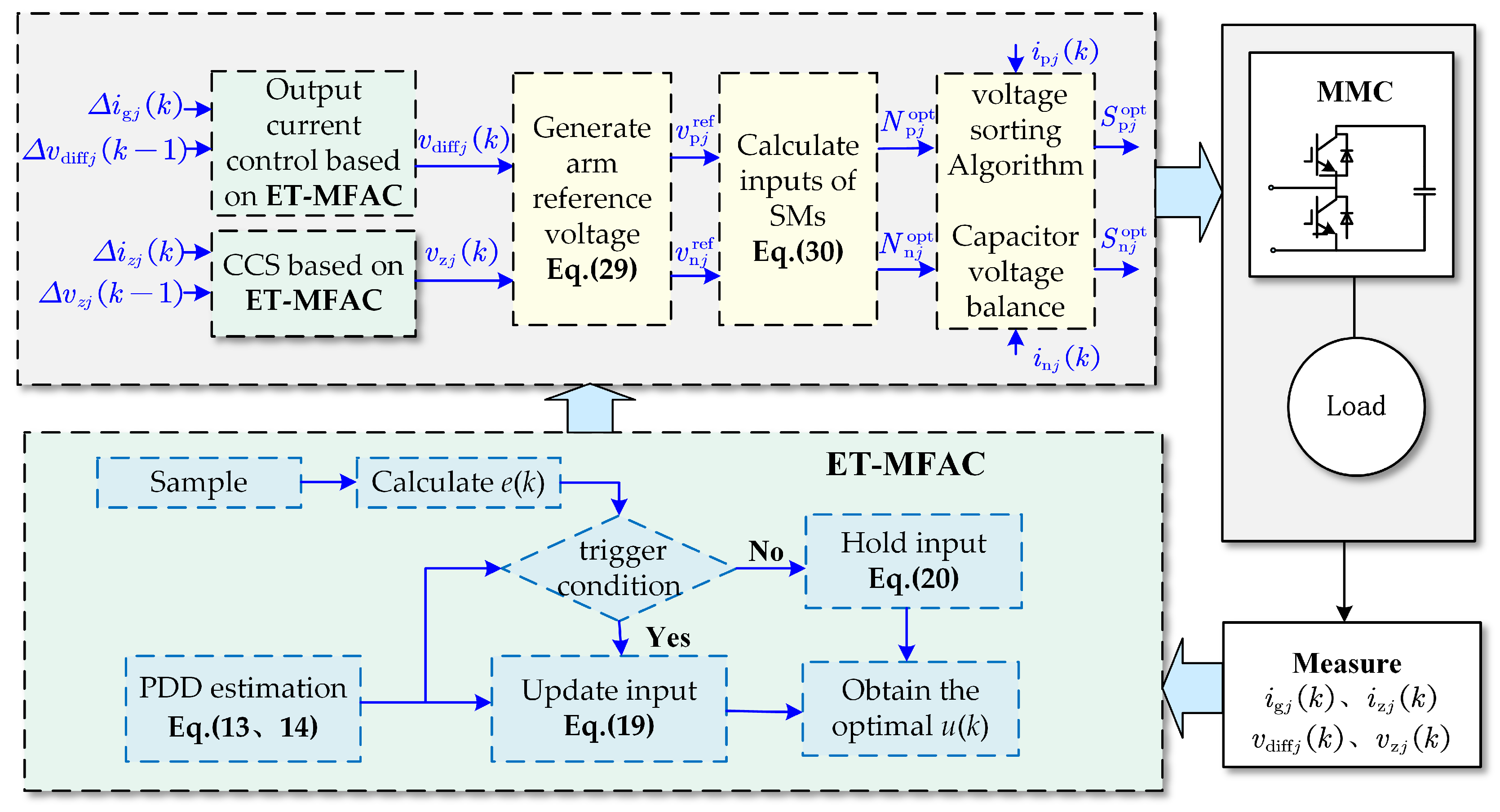Electronics 13 02899 g003