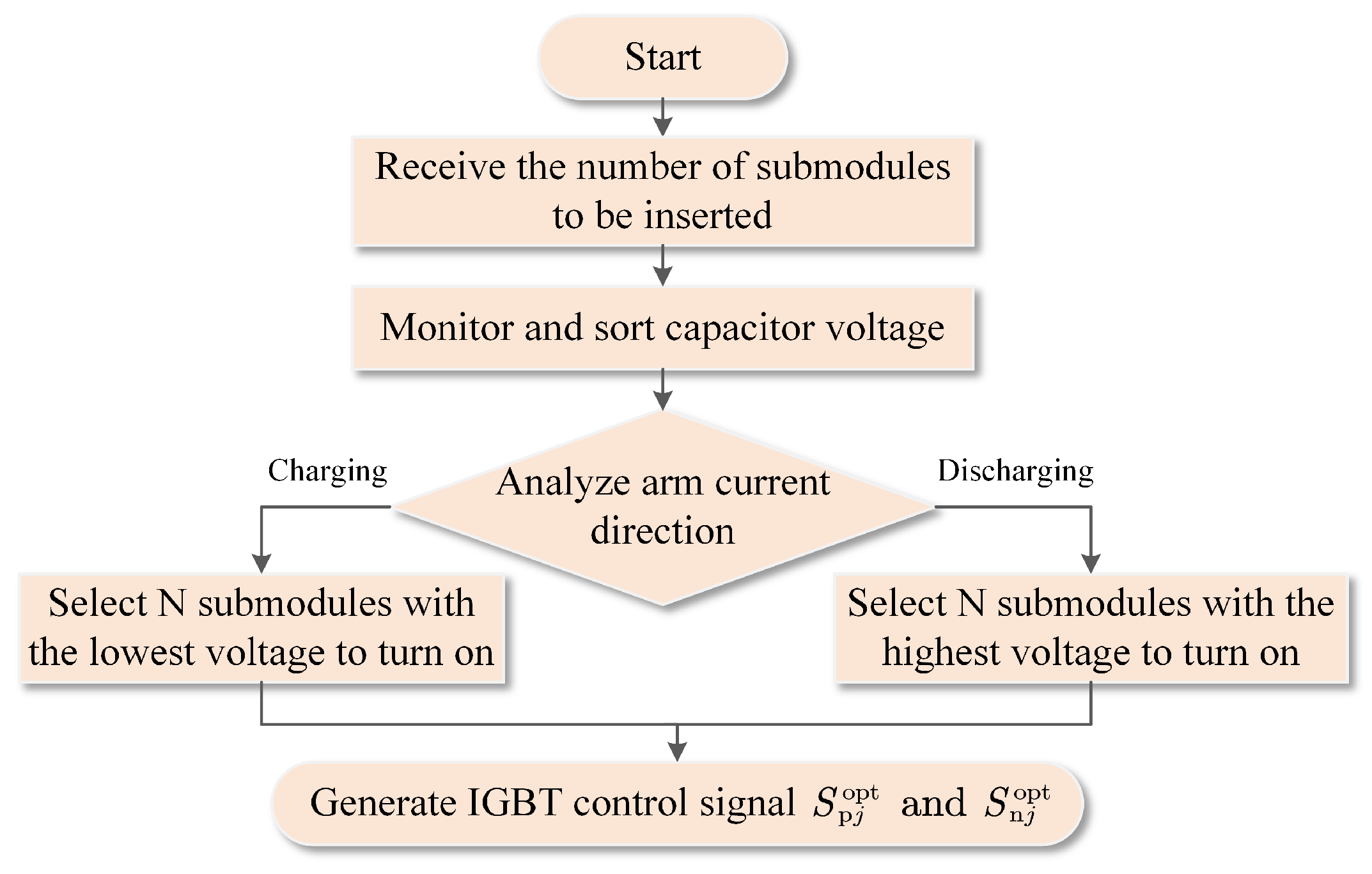 Electronics 13 02899 g004