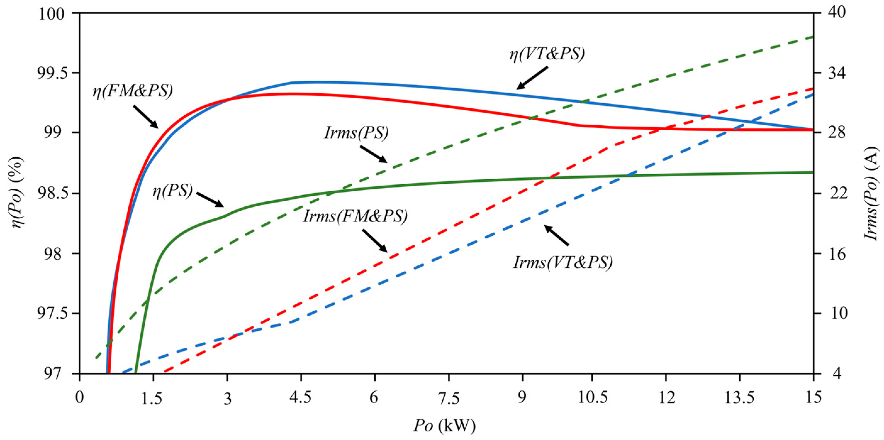 Electronics 13 02911 g007