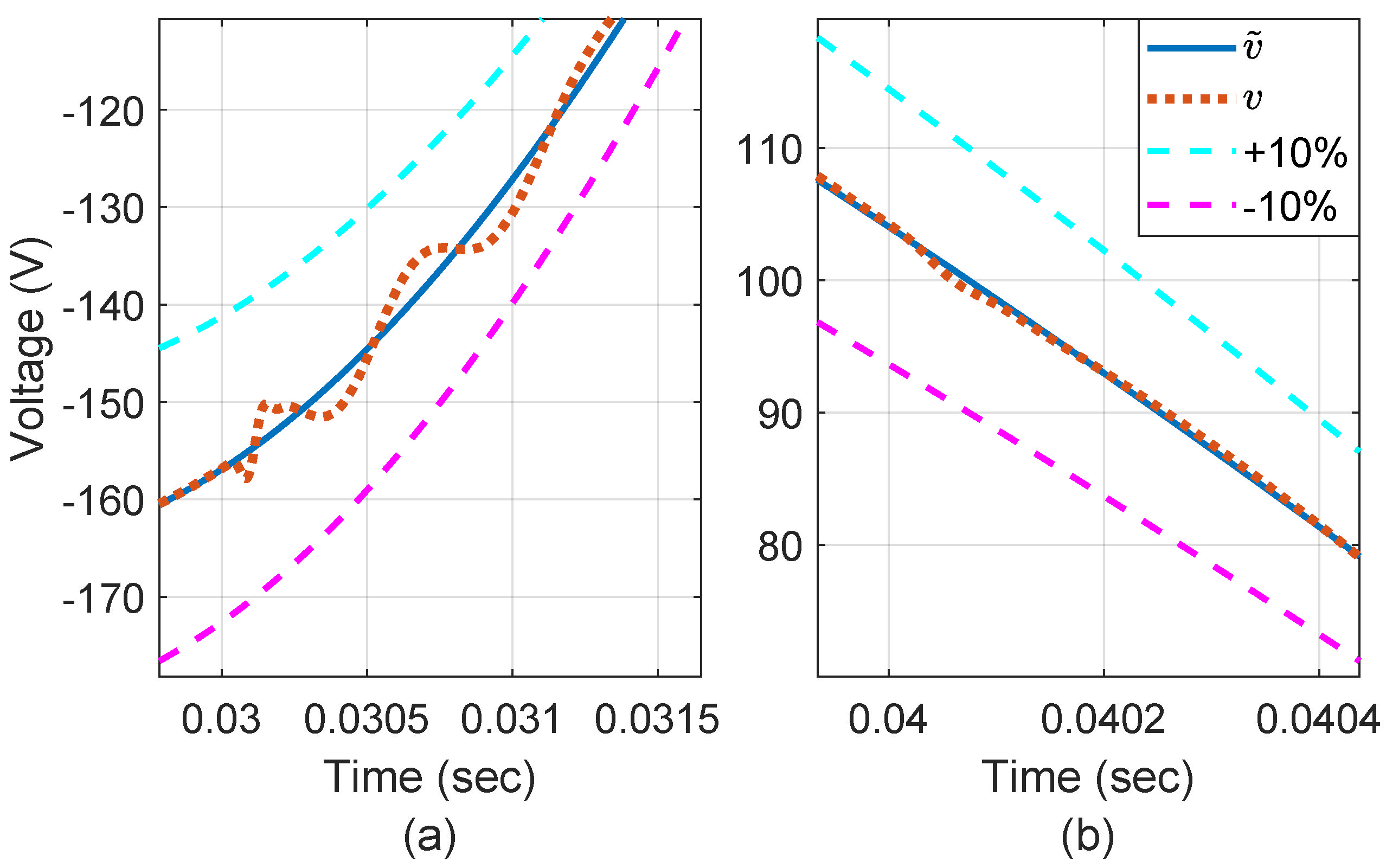 Electronics 13 02914 g012