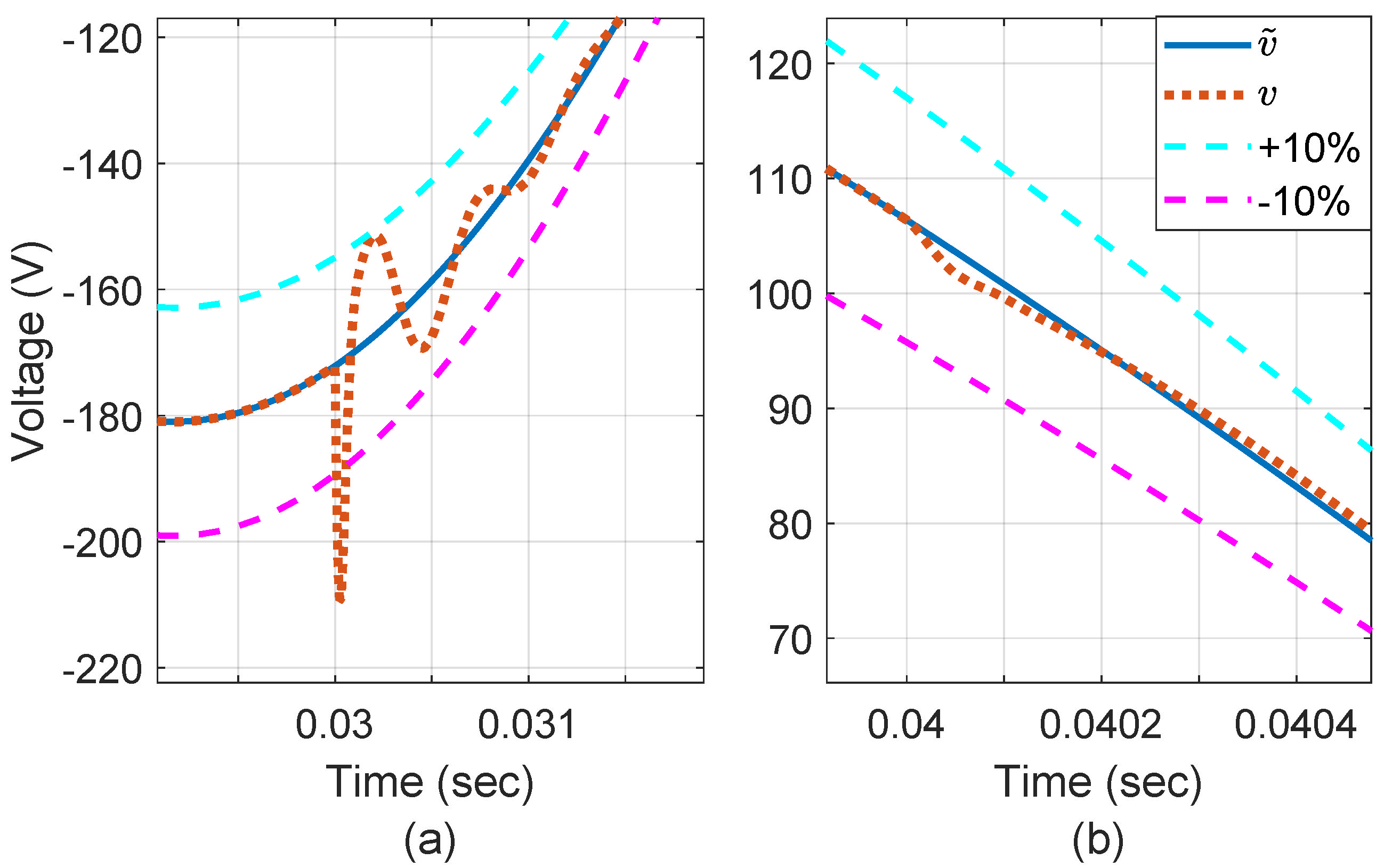 Electronics 13 02914 g014