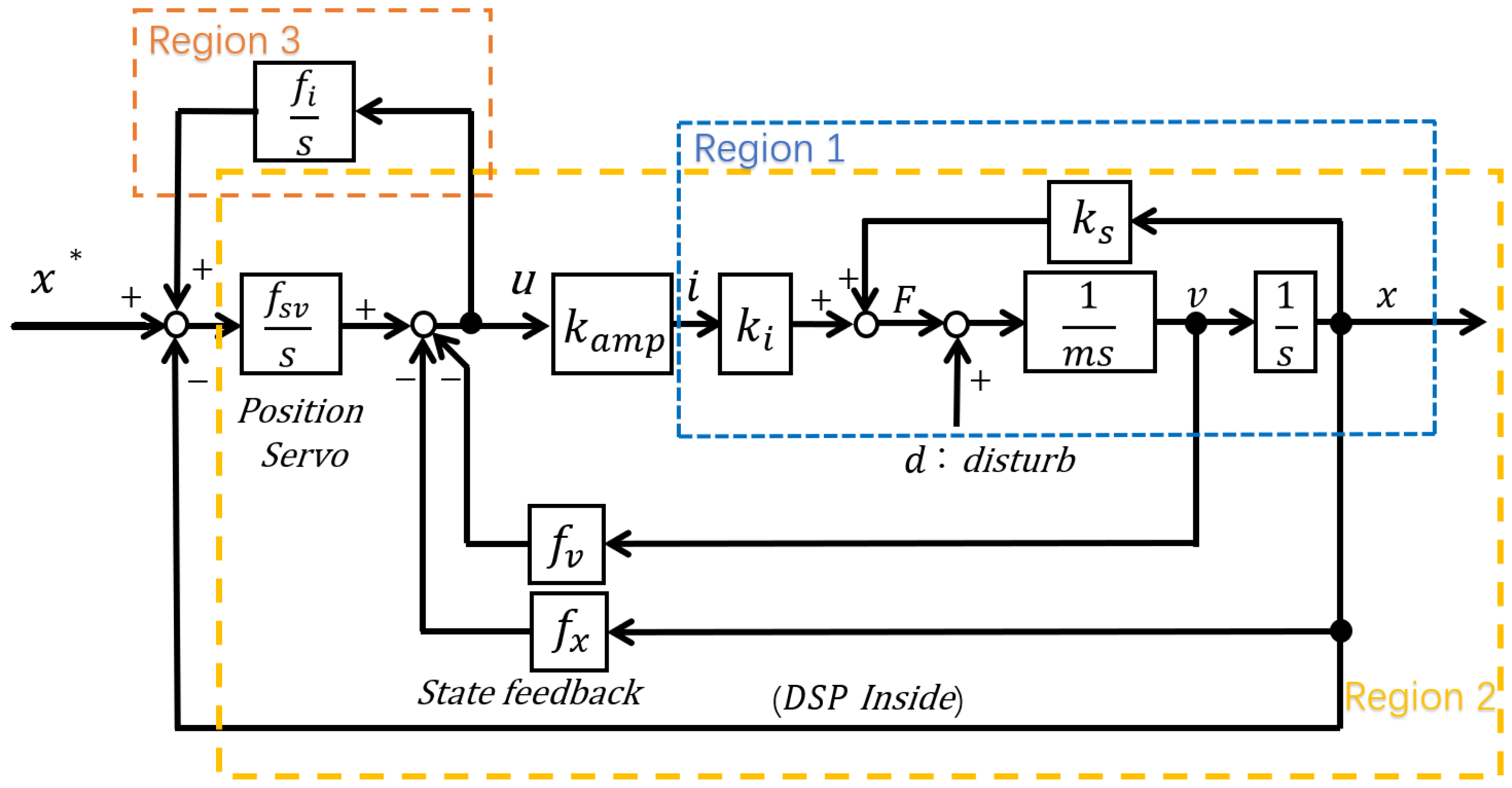Electronics 13 02921 g002