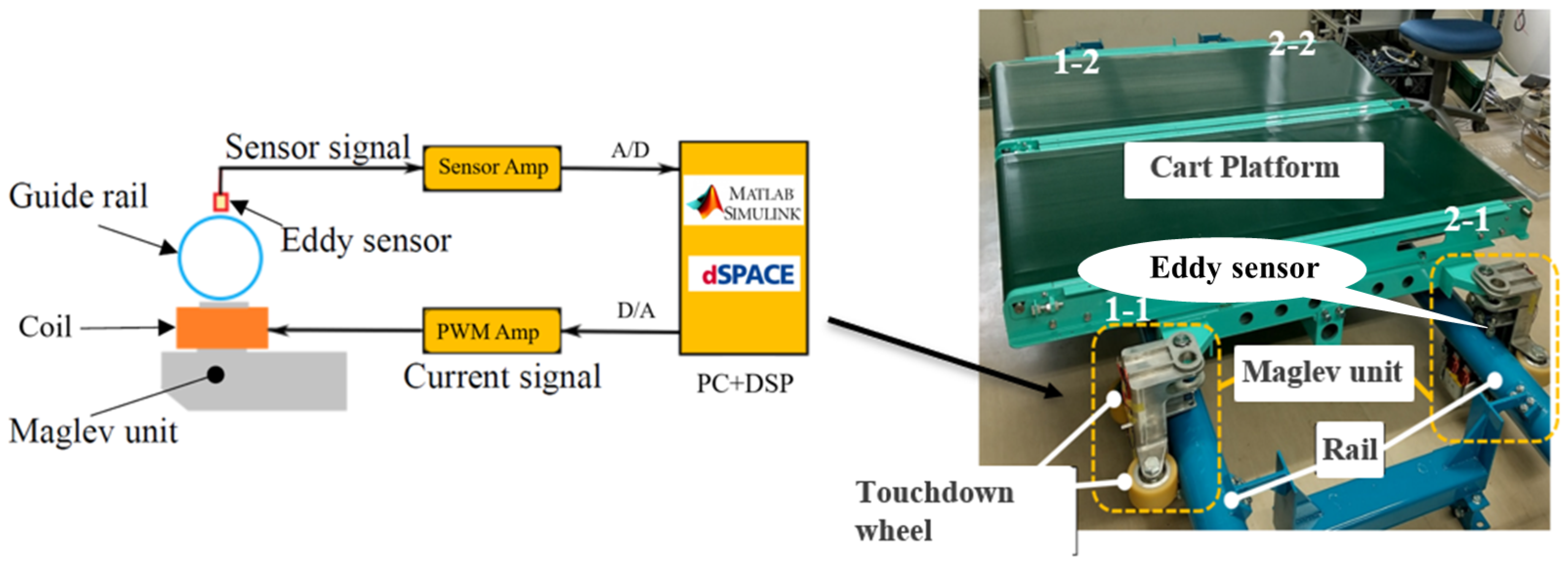 Electronics 13 02921 g003