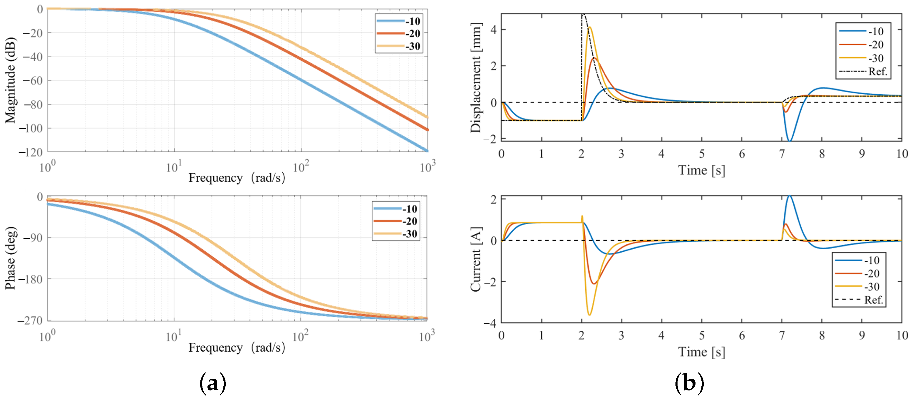 Electronics 13 02921 g004