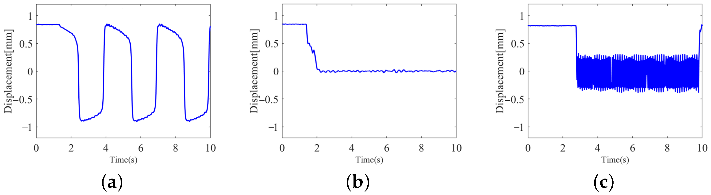 Electronics 13 02921 g005