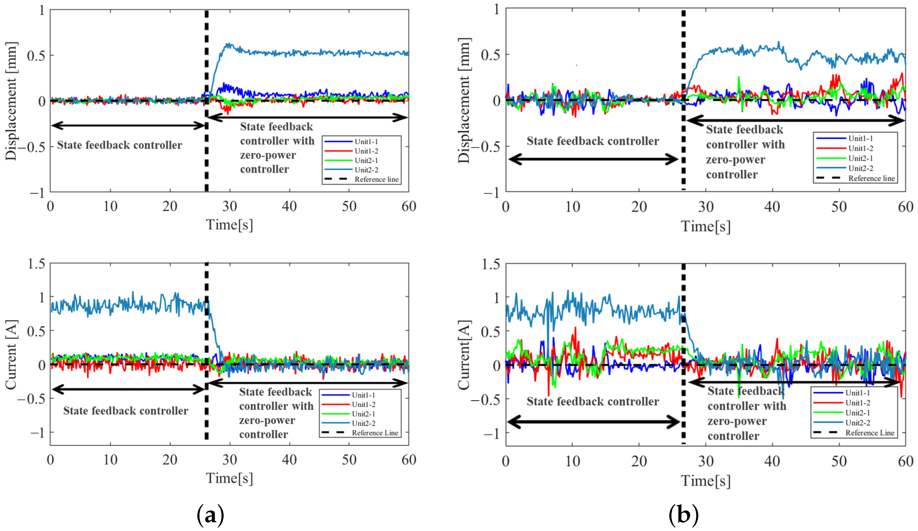 Electronics 13 02921 g007