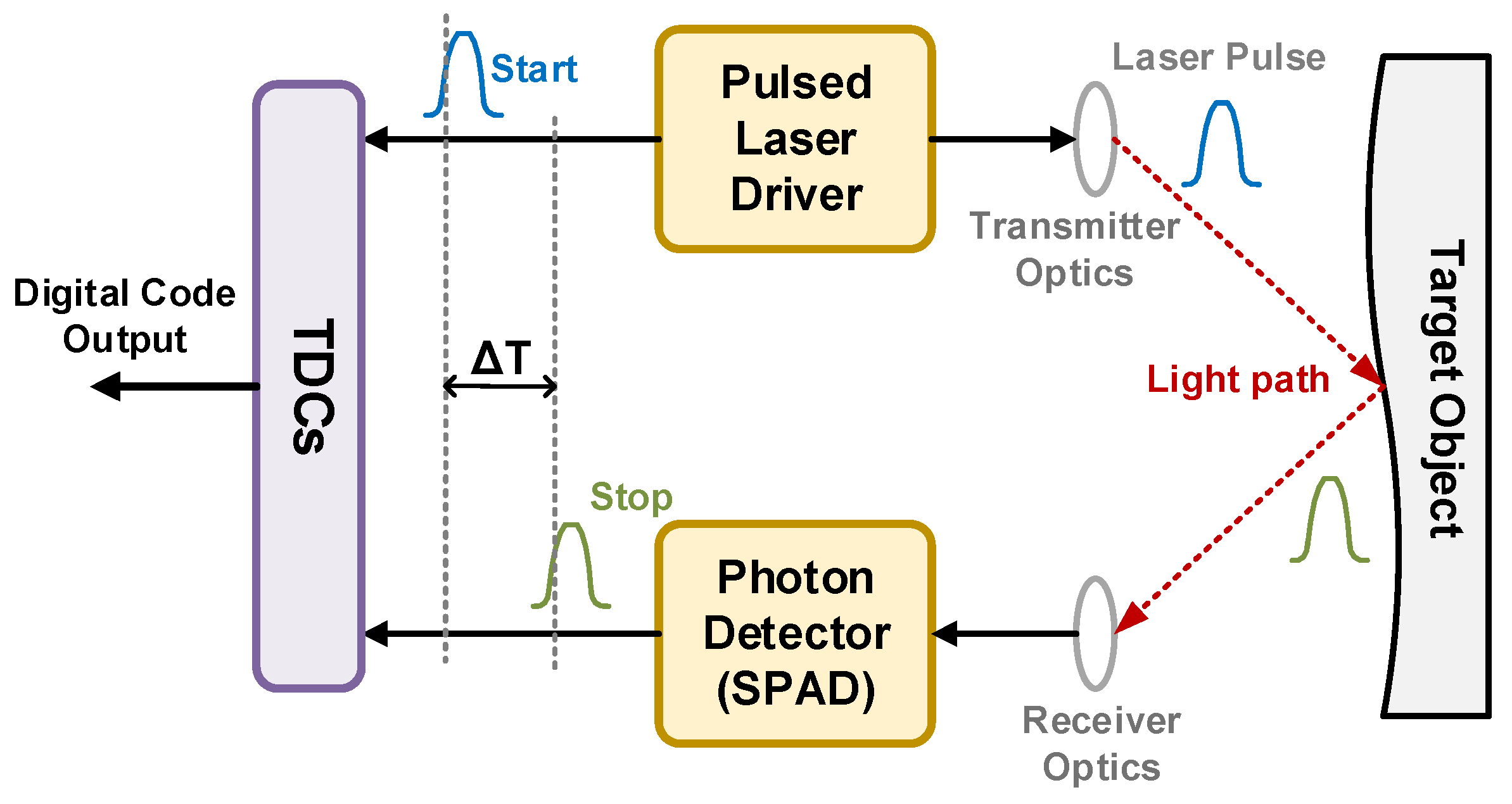 Electronics 13 02923 g001