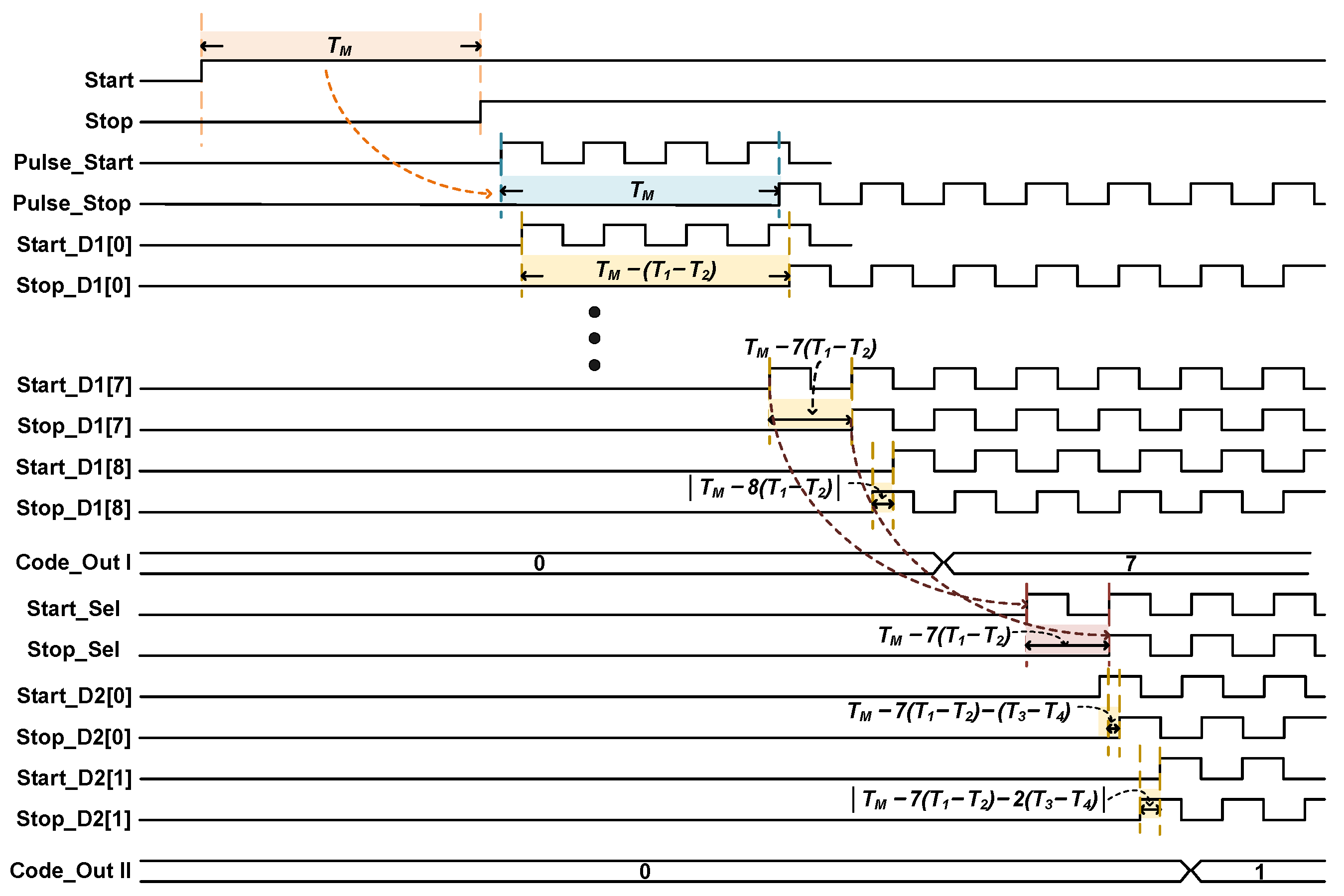 Electronics 13 02923 g004
