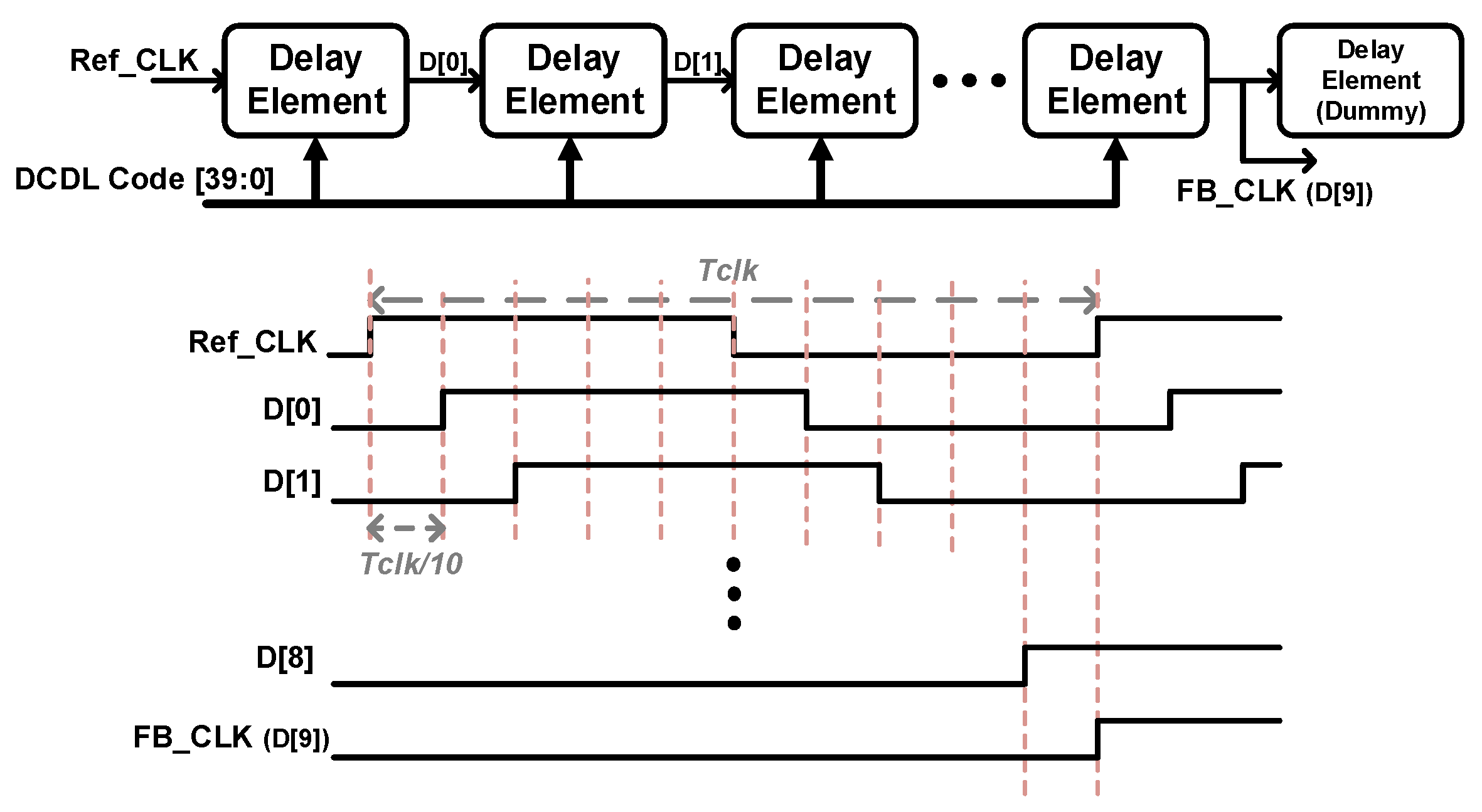 Electronics 13 02923 g007