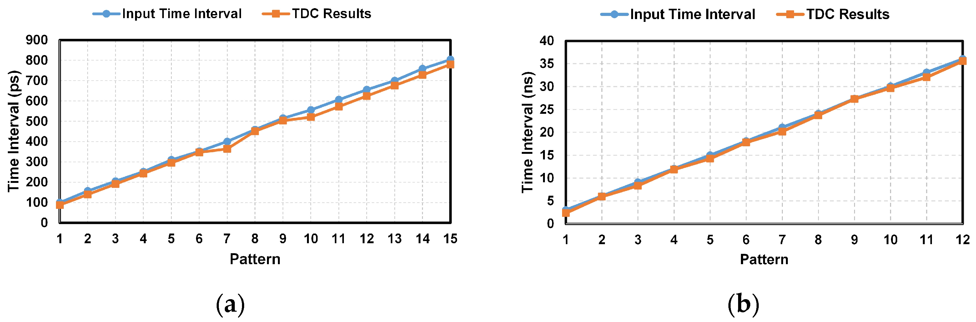 Electronics 13 02923 g013