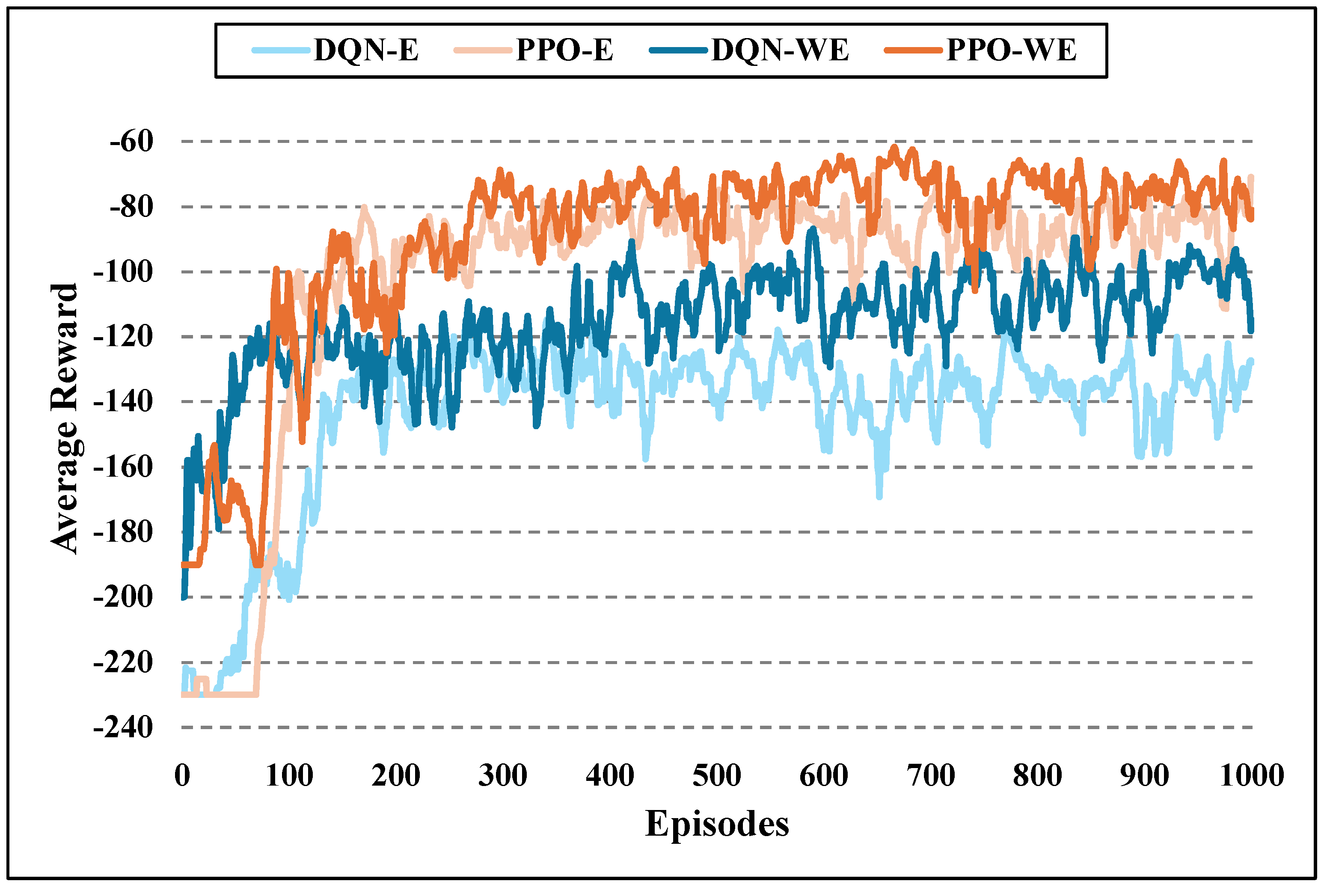 Electronics 13 02933 g003